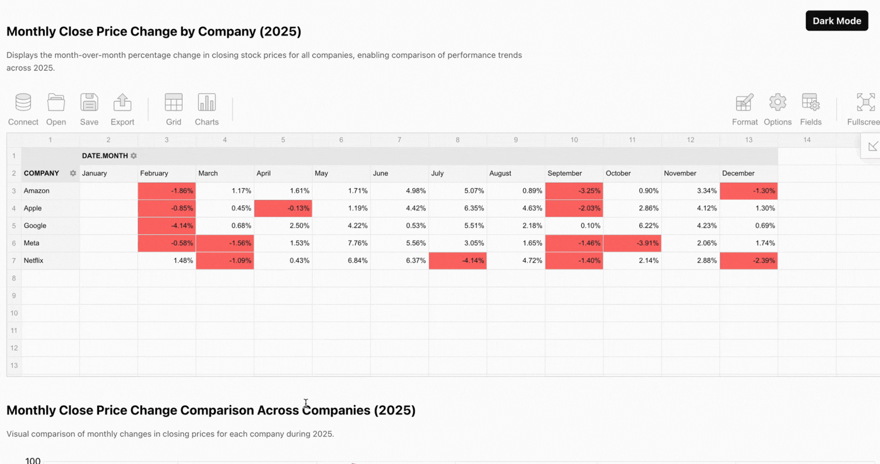 [OC] Interactive MAANG Stock Dashboard - candlestick, pivot tables &amp; multi-company comparison Comparison
