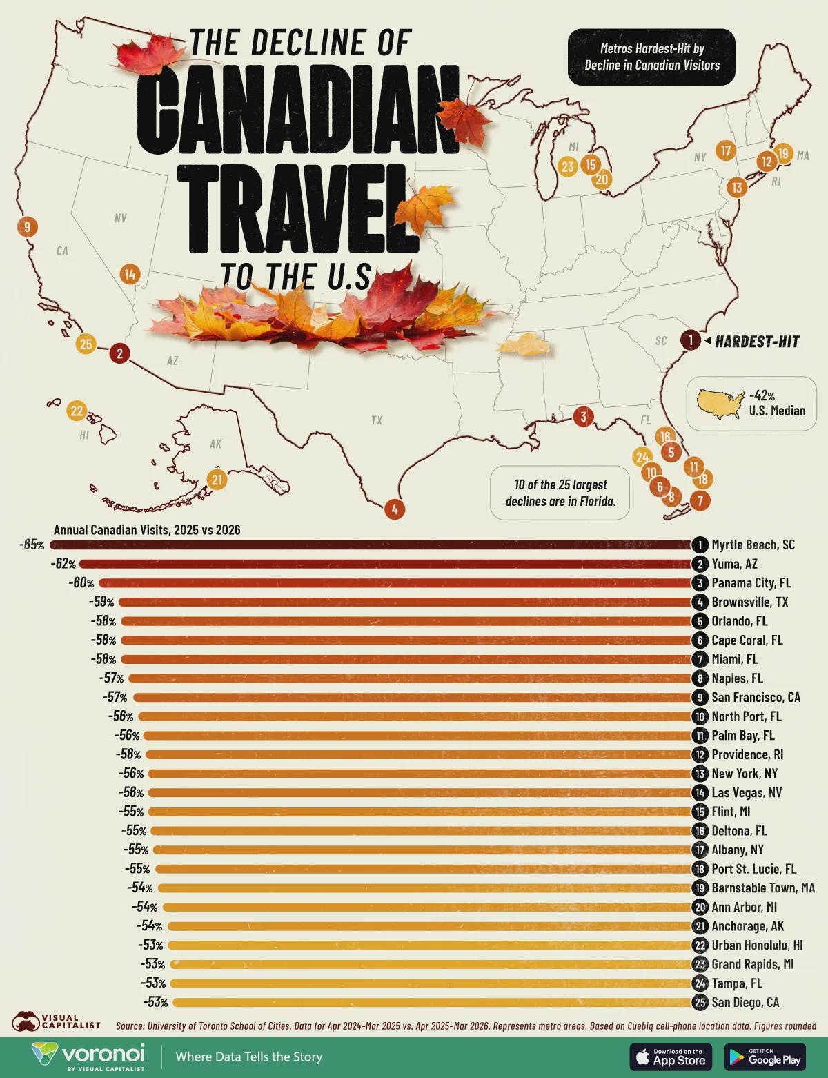 Mapped: Where Canadian Travel to America Is Falling Fastest Visualization Mapped: Where Canadian Travel to America Is Falling Fastest Visualization