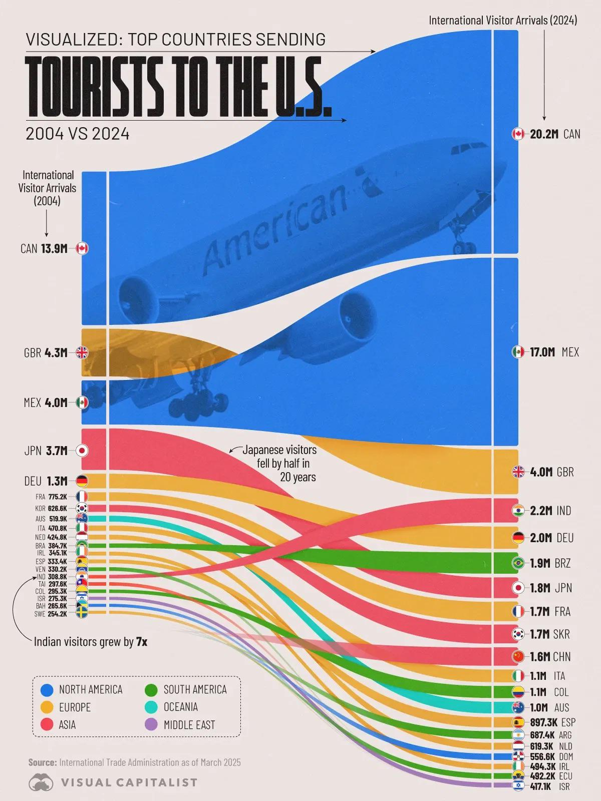 Number of International Tourists in the USA by Country of Origin in 2004 vs 2024 Comparison Number of International Tourists in the USA by Country of Origin in 2004 vs 2024 Comparison