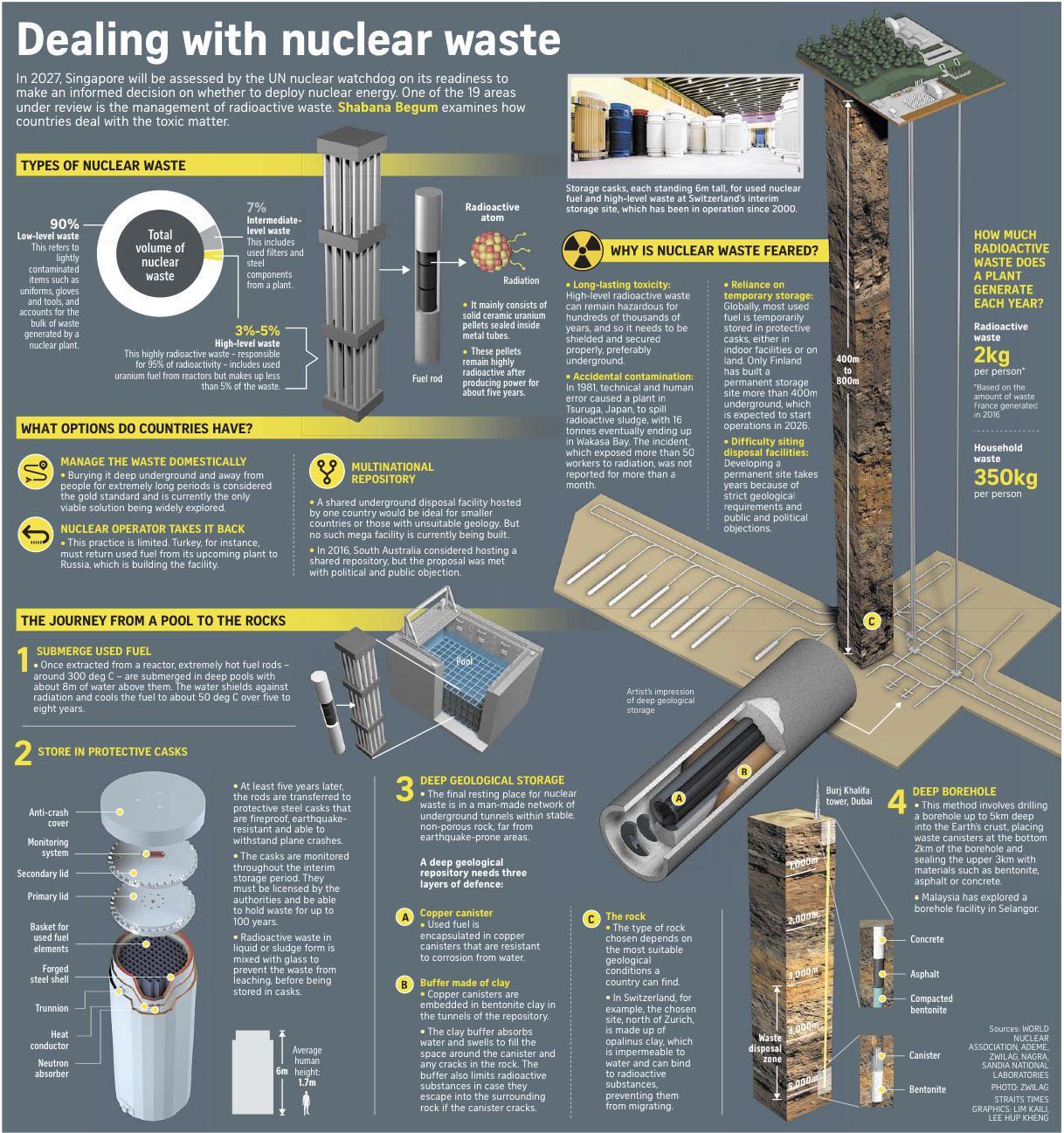 Dealing with Nuclear Waste Visualization Dealing with Nuclear Waste Visualization