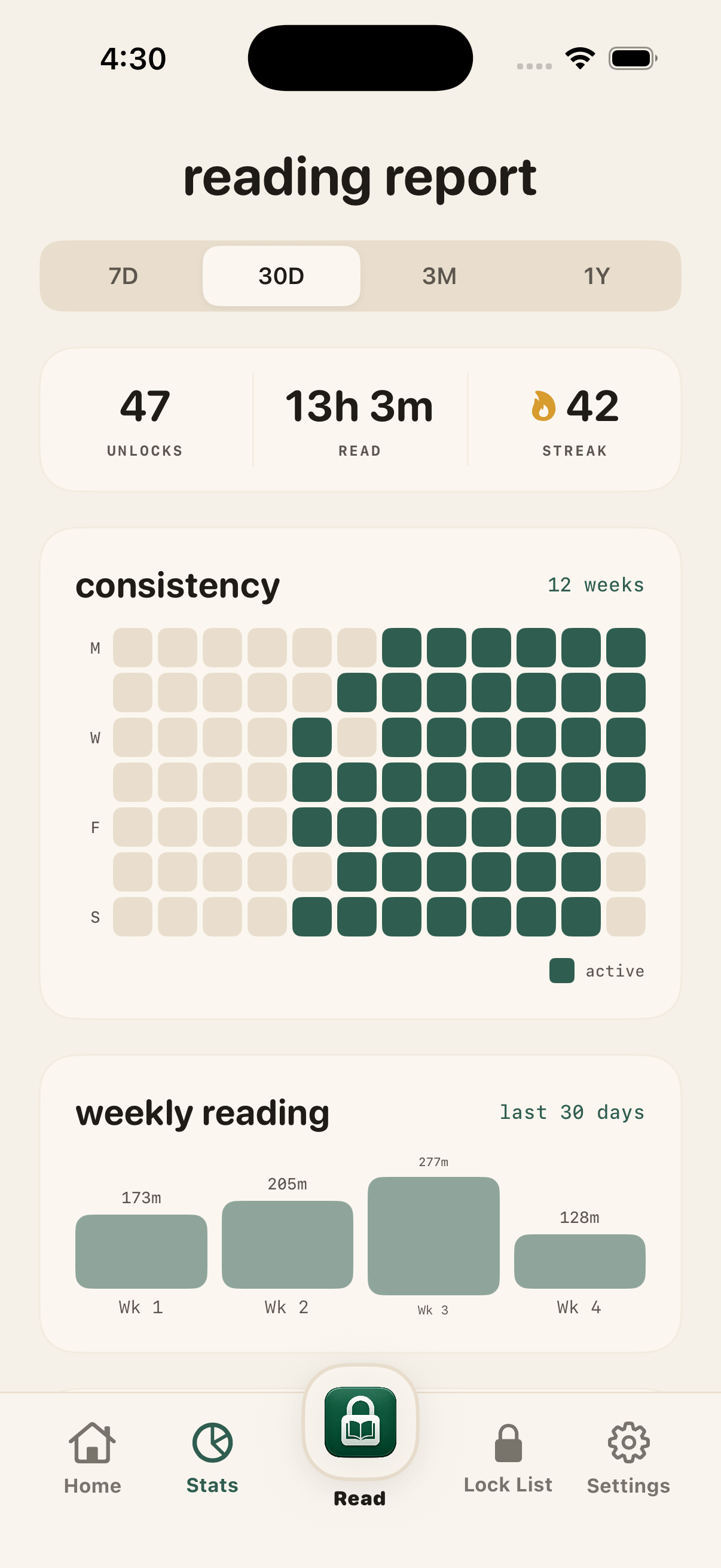 [OC] personal data- my reading streak Statistics