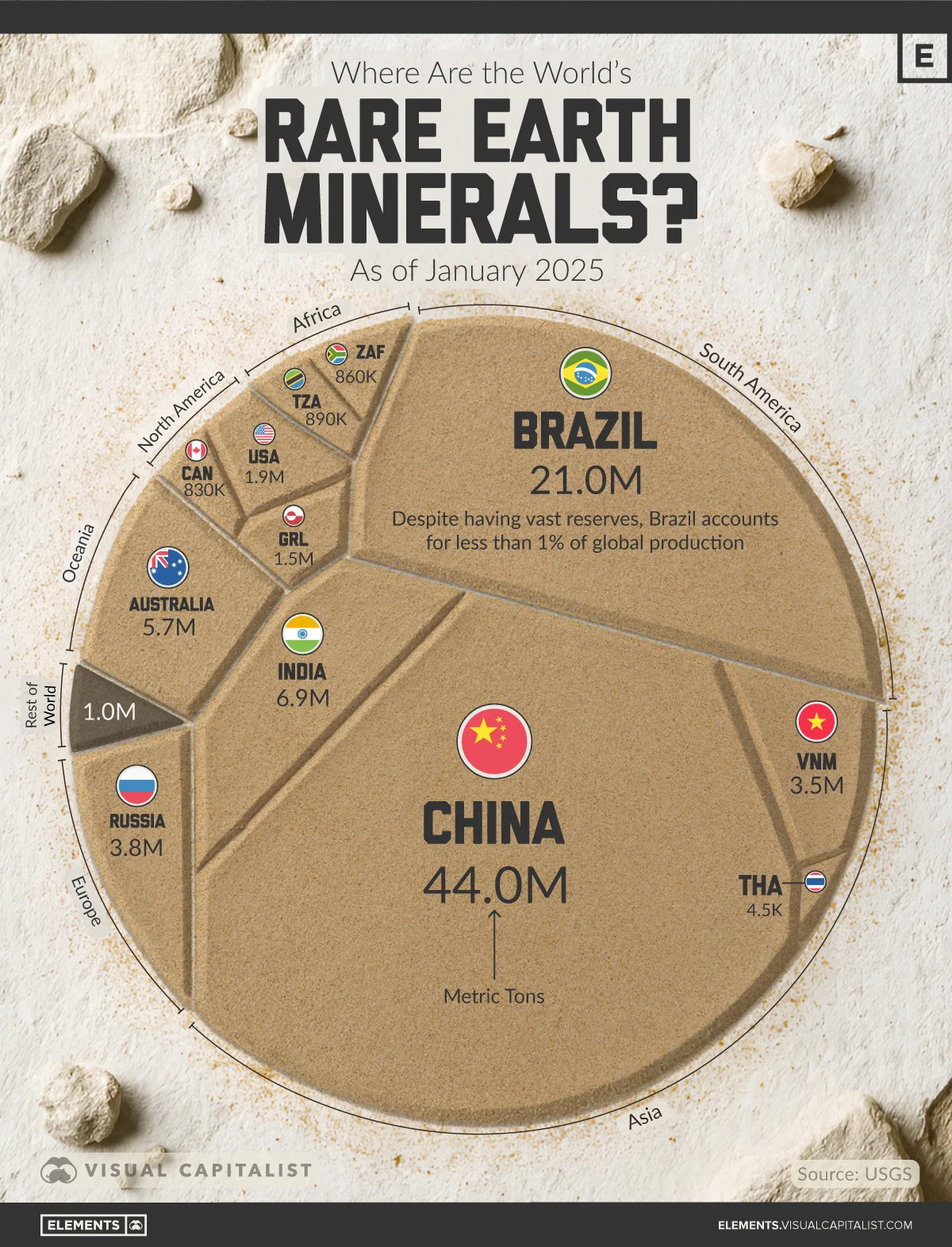 Countries with the Most Rare Earth Reserves Visualization Countries with the Most Rare Earth Reserves Visualization