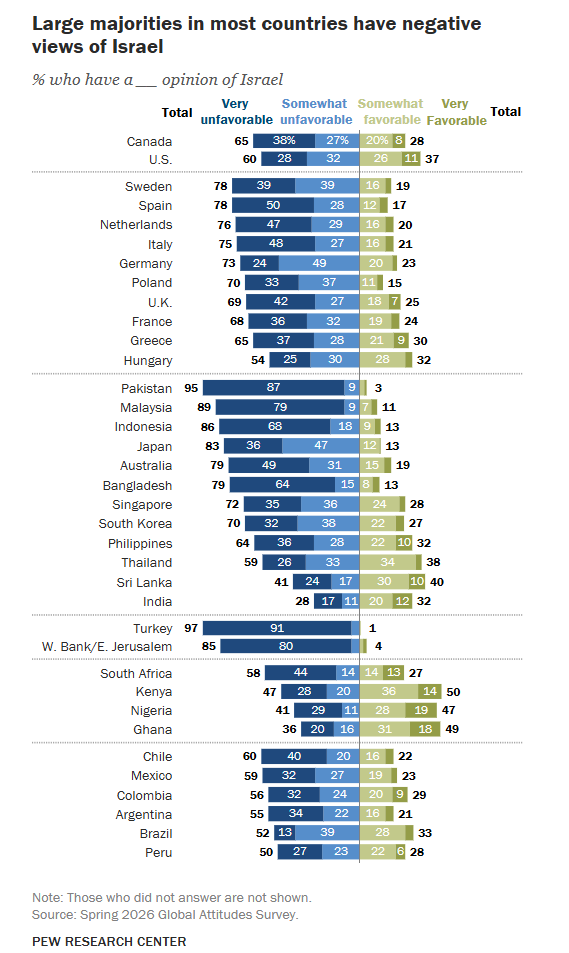 [June 2026]Most people across 36 countries have negative views of Isr**l and its government Visualization