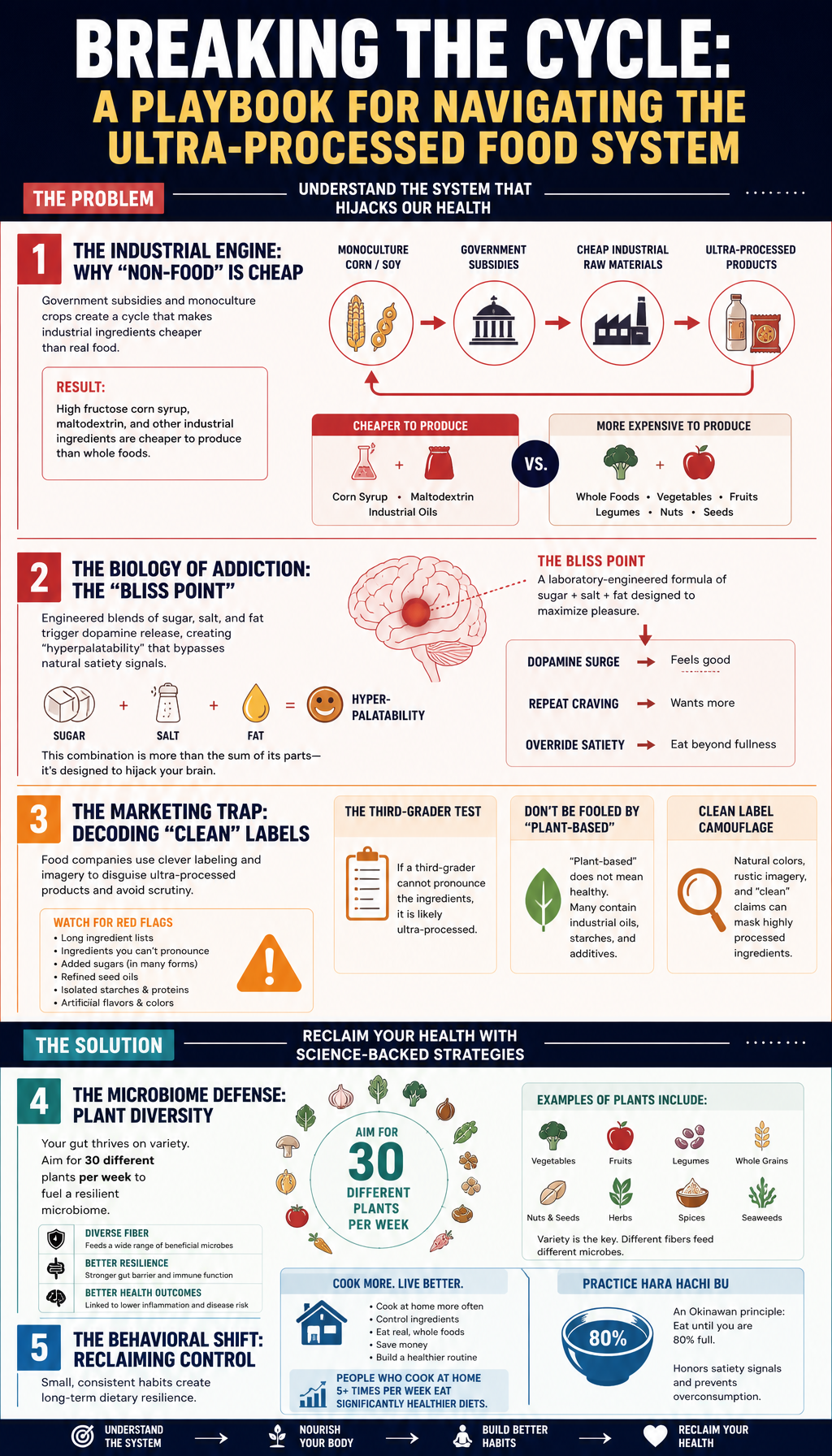 Is your food actually designed to be addictive? Visualization Is your food actually designed to be addictive? Visualization