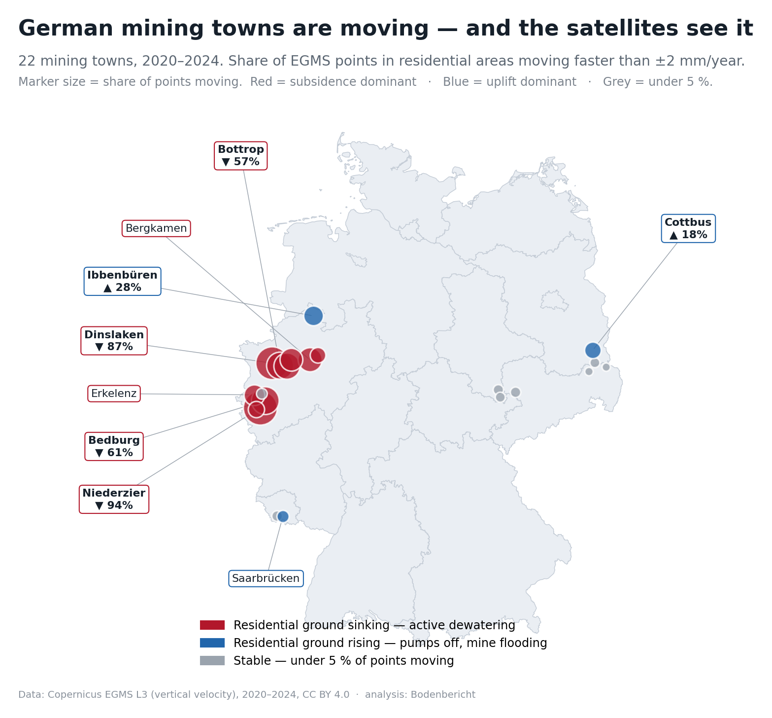 [OC] German mining towns from space: where coal mines closed the ground is rising again as they flood — where lignite is still dug, it's sinking up to ~6 mm/year (satellite InSAR, 2020–2024) Visualization