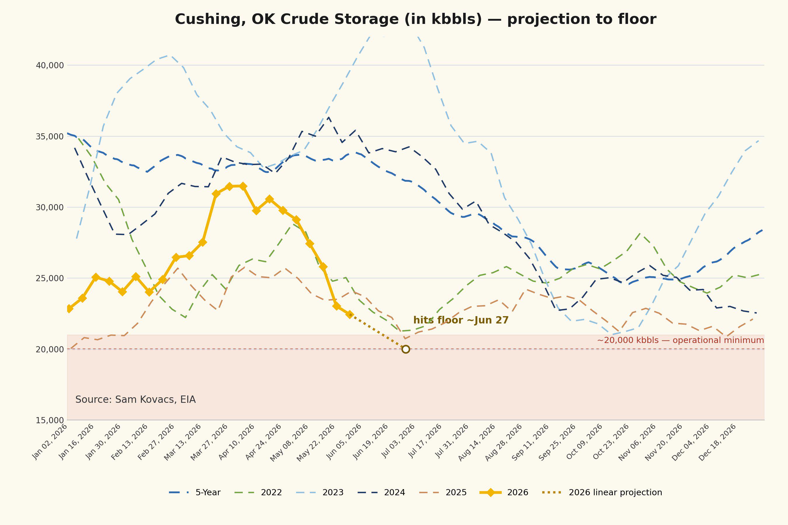Global oil and gas prices about to go parabolic Visualization Global oil and gas prices about to go parabolic Visualization