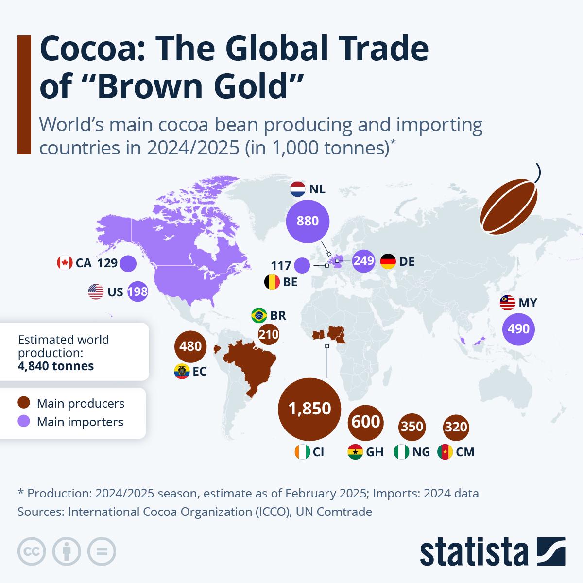 Cocoa: The Global Trade of chocolate. Visualization Cocoa: The Global Trade of chocolate. Visualization