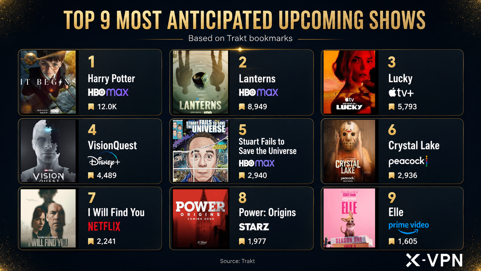 What shows are people anticipating for the next few months? Visualization What shows are people anticipating for the next few months? Visualization