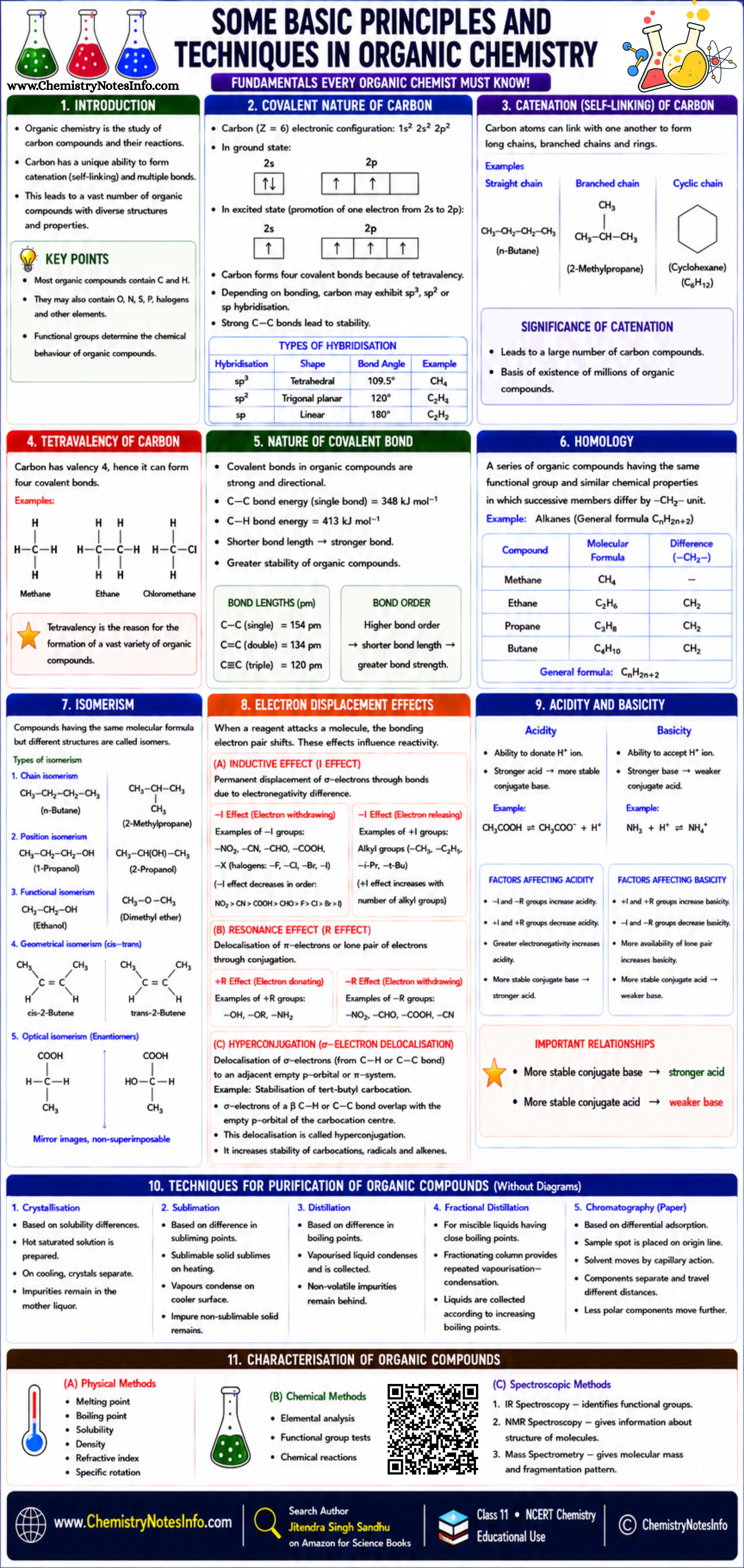 Some Basic principles and techniques in organic chemistry 🧪 Visualization Some Basic principles and techniques in organic chemistry 🧪 Visualization
