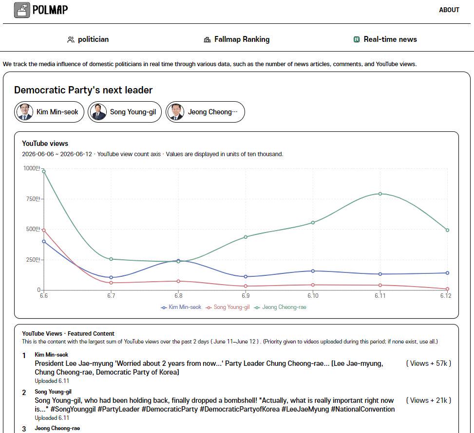 [OC] Real-time political sentiment analytics in South Korea based on news engagement metrics Visualization