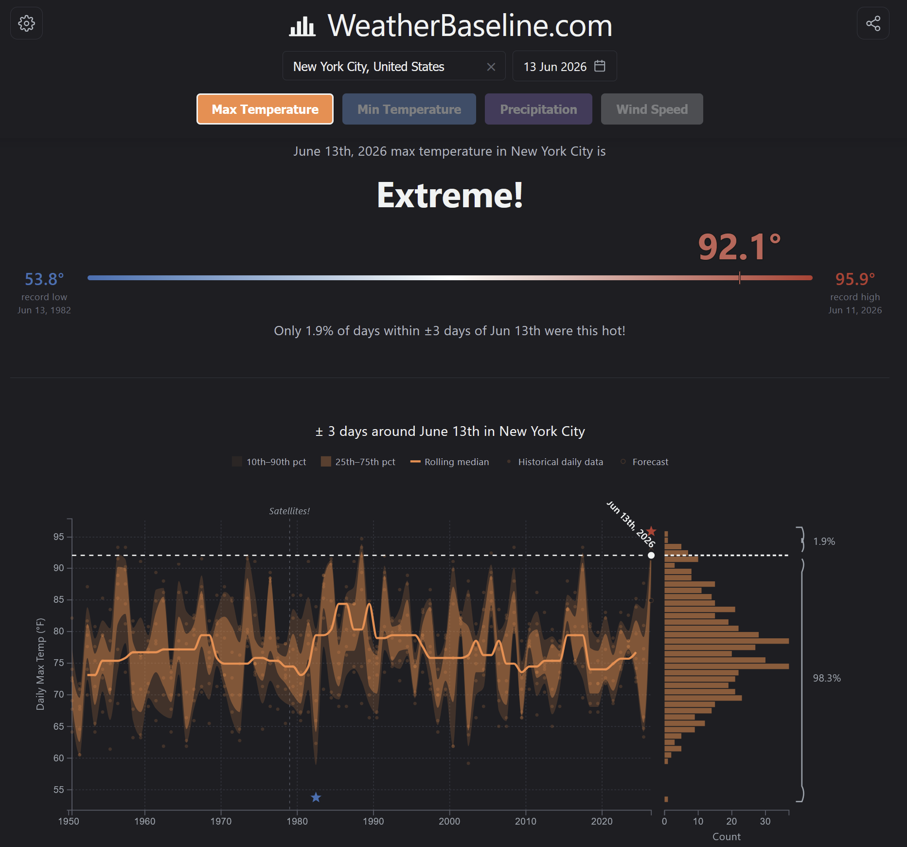[OC] I made a site that tells you how extreme is the weather in every day in 10K+ locations compared to themselves in similar dates since 1950 Visualization