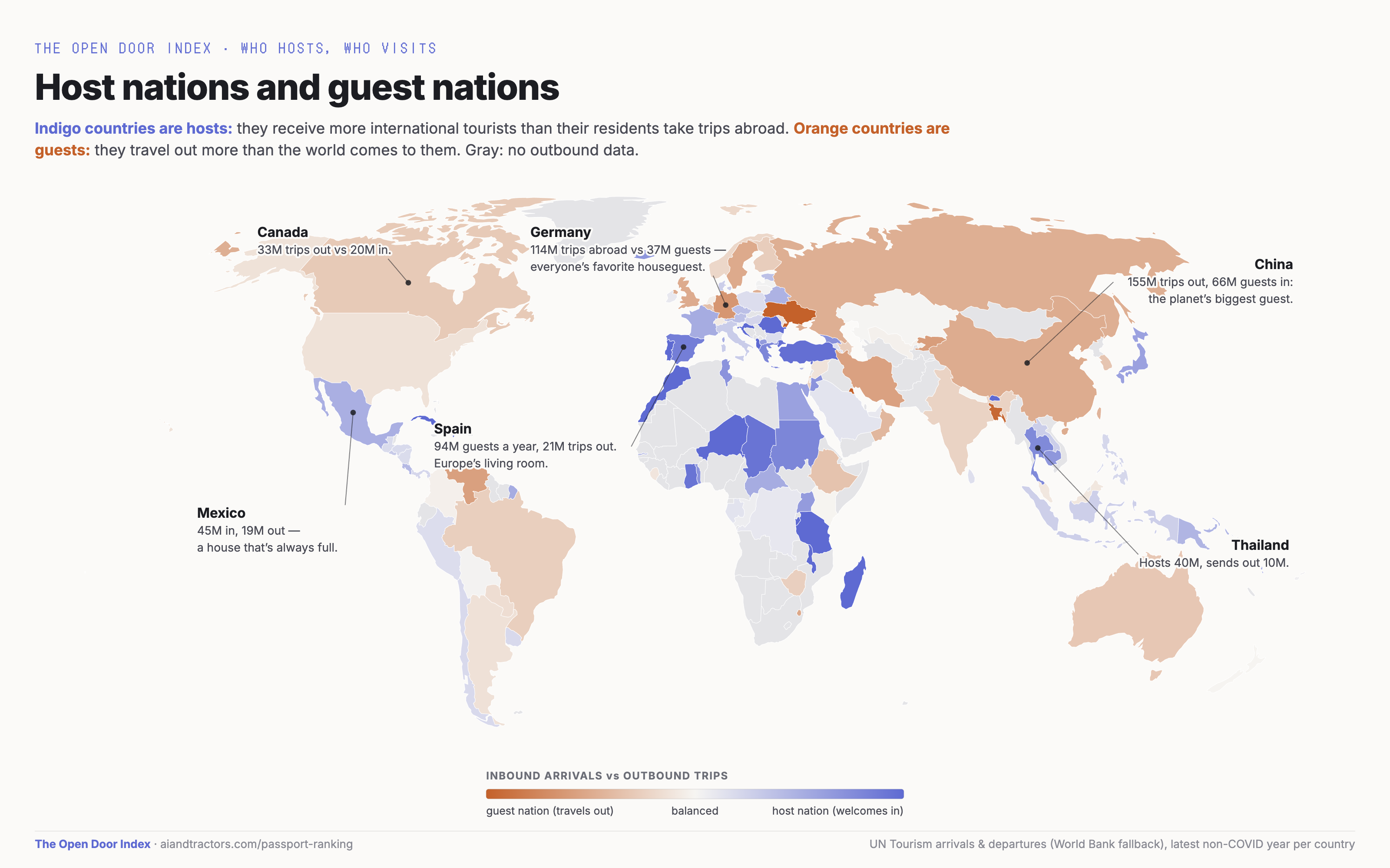 Nations that send more tourists than receive (and vice versa) Visualization