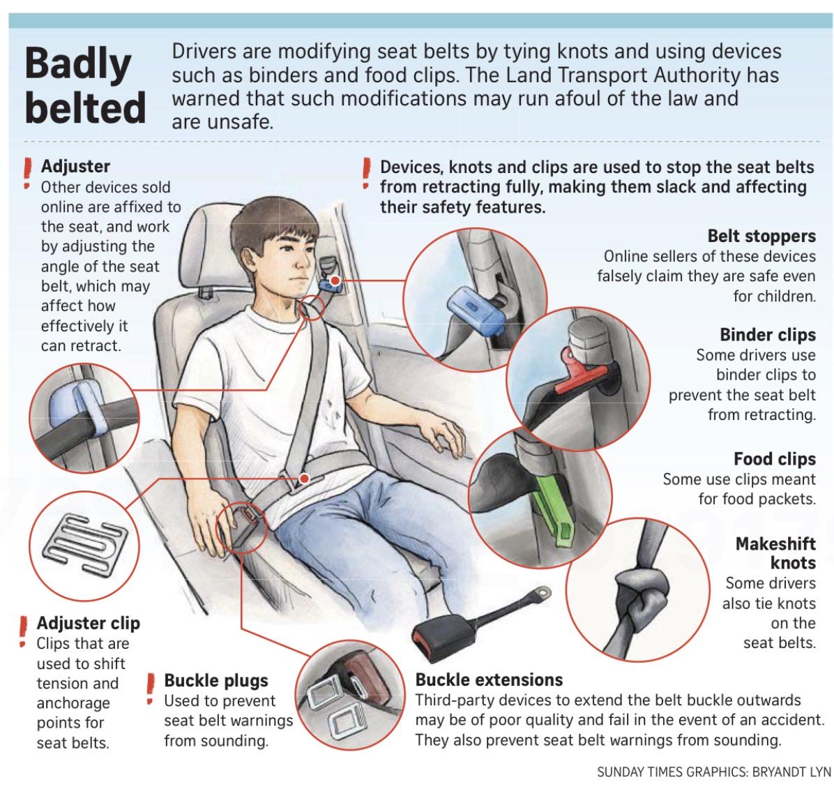 Non-compliant Seat Belts Visualization