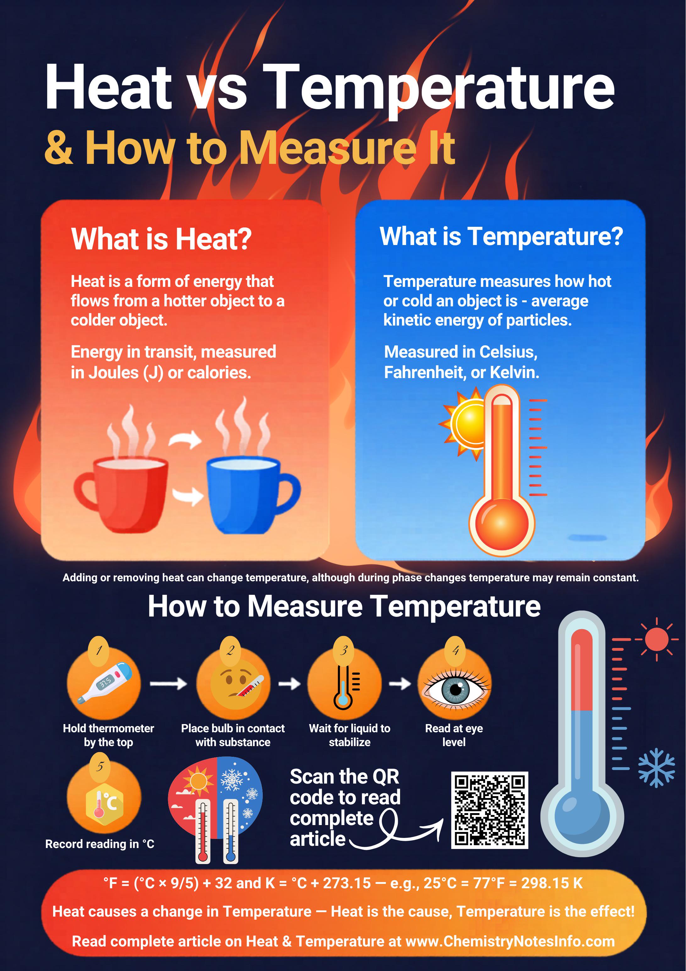 Heat ♨️vs Temperature 🤒 Comparison