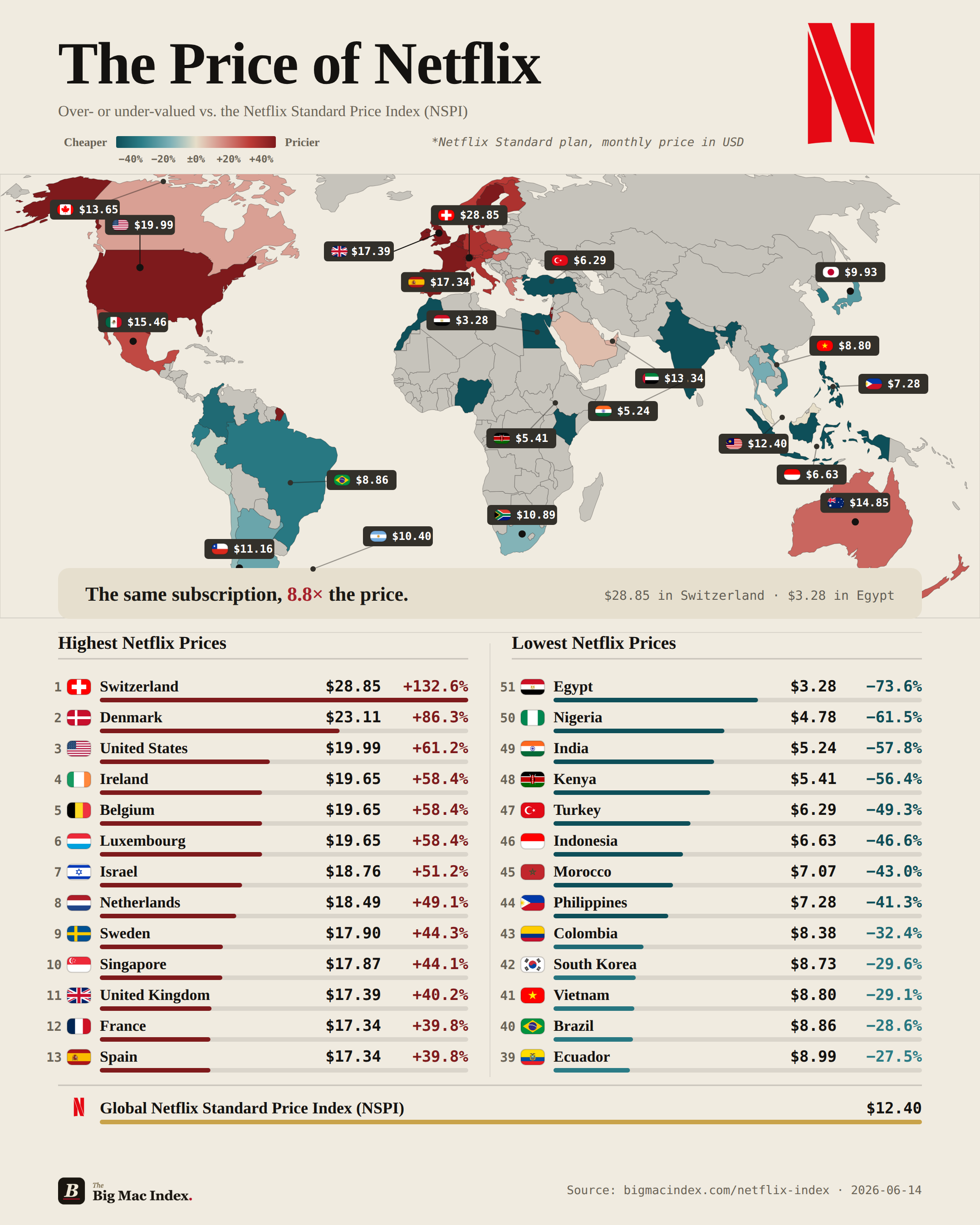 Netflix Standard plan prices by country, 2026 (monthly, USD) Visualization