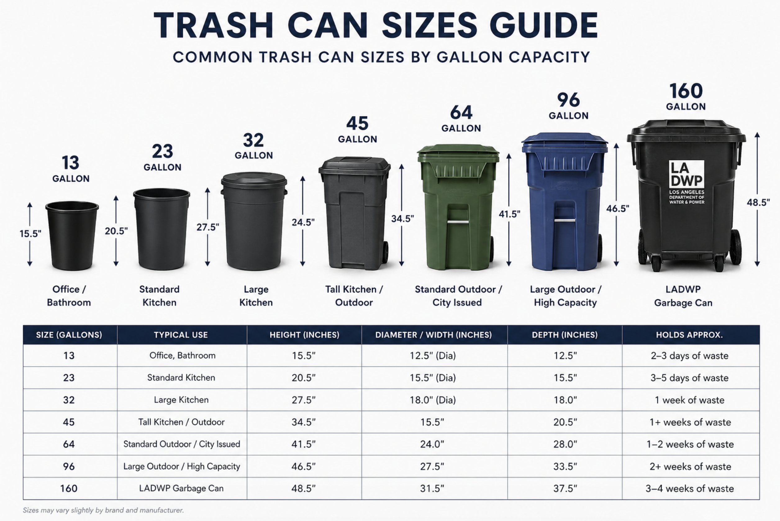 Common Trash Can Sizes (gallons and inches) for all purposes. Visualization Common Trash Can Sizes (gallons and inches) for all purposes. Visualization