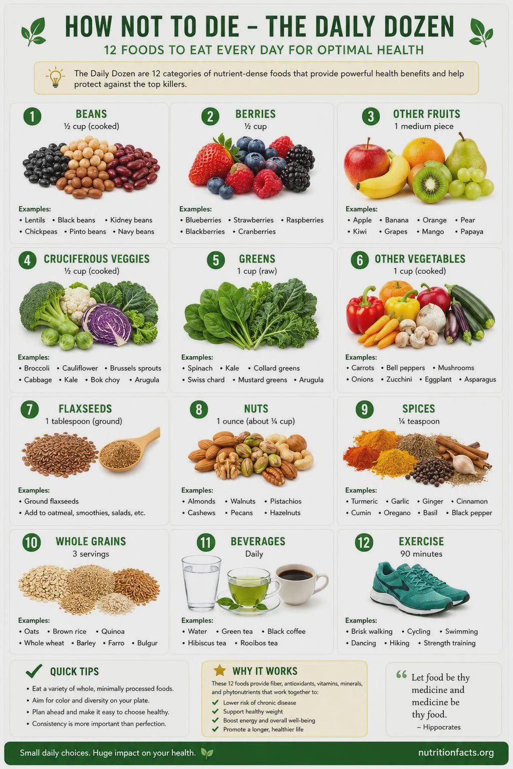 Health Guide Visualization Health Guide Visualization