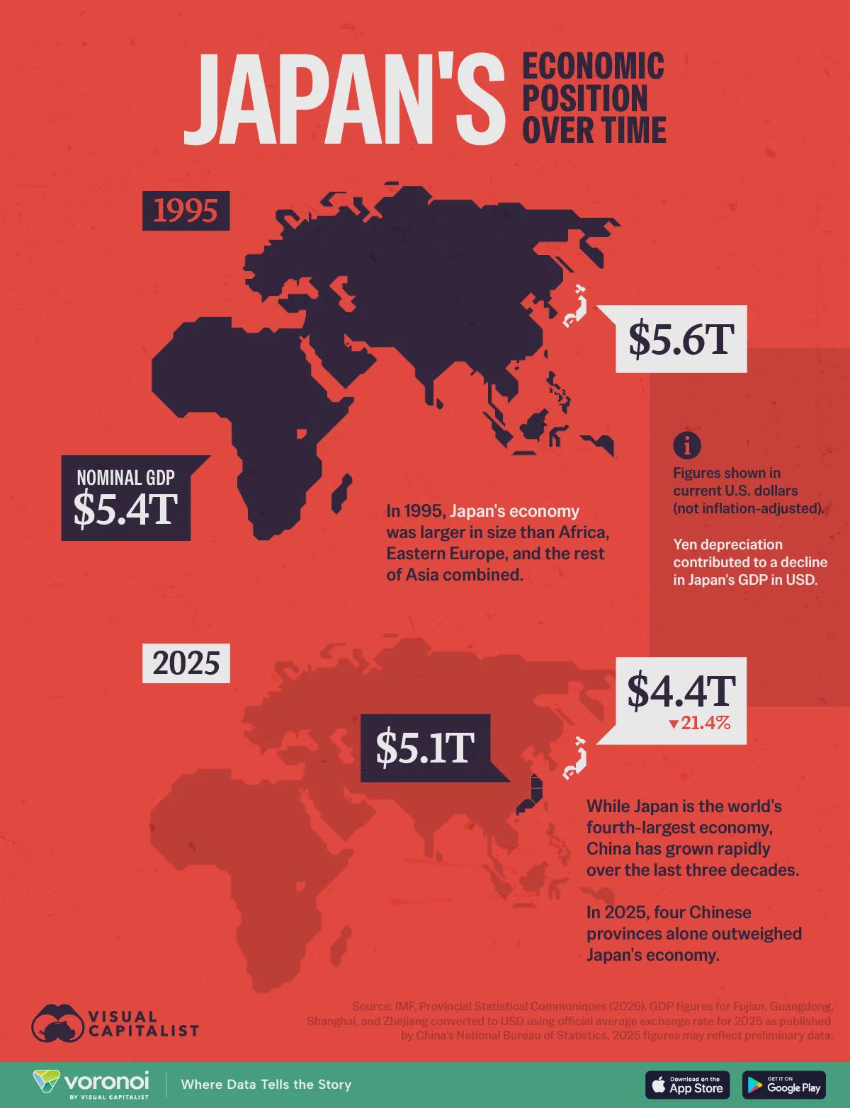 Mapped: How Japan Lost Its Economic Dominance in Asia Visualization Mapped: How Japan Lost Its Economic Dominance in Asia Visualization
