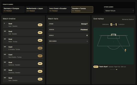 [OC] We made the World Cup dashboard we needed Visualization