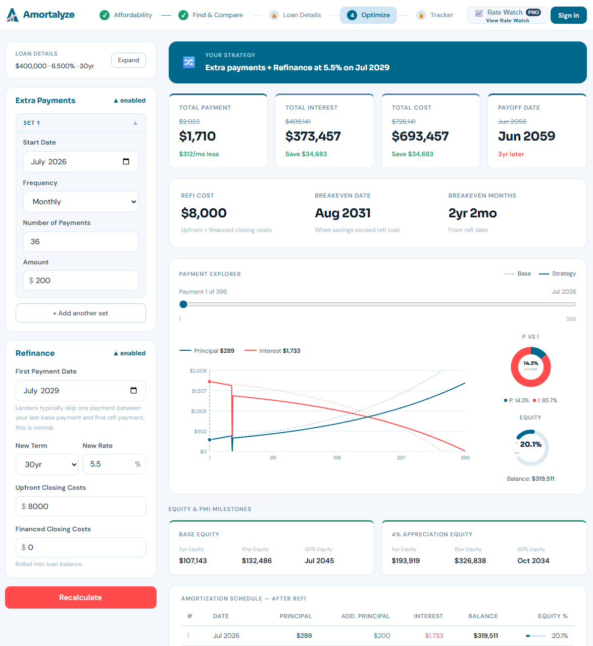 [OC] Modeled what happens when you combine extra payments + a future refinance 3 years later Visualization