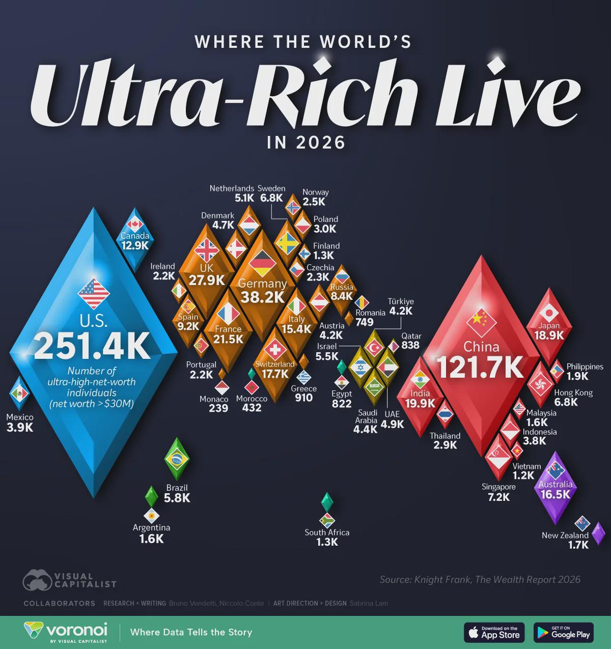 Mapped: Where the World’s Ultra-Rich Live in 2026 Visualization Mapped: Where the World’s Ultra-Rich Live in 2026 Visualization