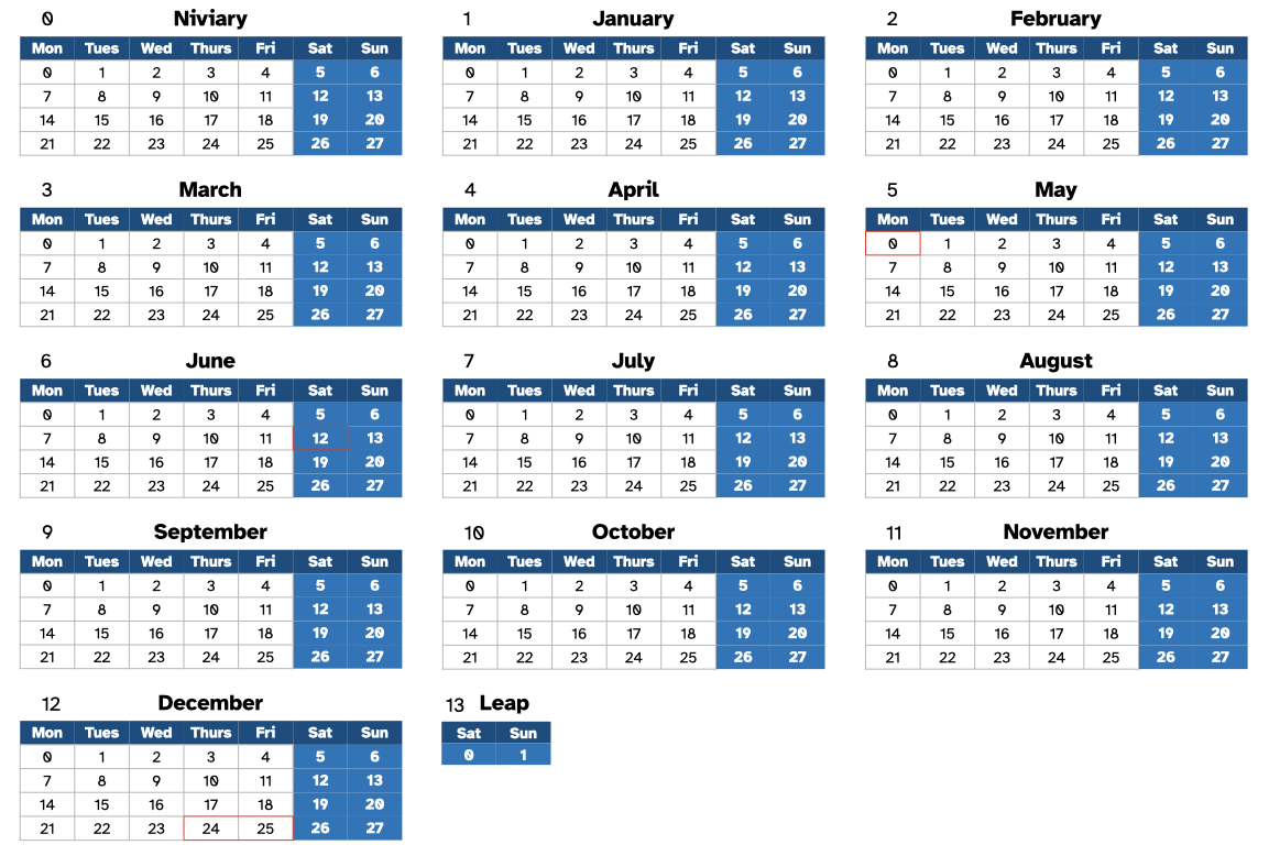 Would you vote to switch everyone over to the 13 Month calendar? Visualization Would you vote to switch everyone over to the 13 Month calendar? Visualization