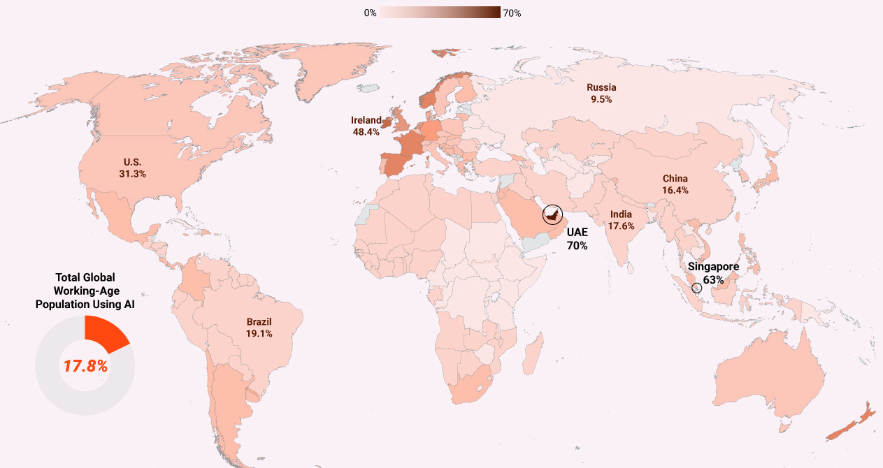 Share of working-age population using AI globally (Q1 2026) (Data Center Map/Al-Jazeera/AI Institute) Data Visualization Share of working-age population using AI globally (Q1 2026) (Data Center Map/Al-Jazeera/AI Institute) Data Visualization