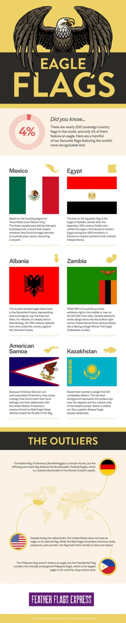 Flags with Eagles Visualization Flags with Eagles Visualization