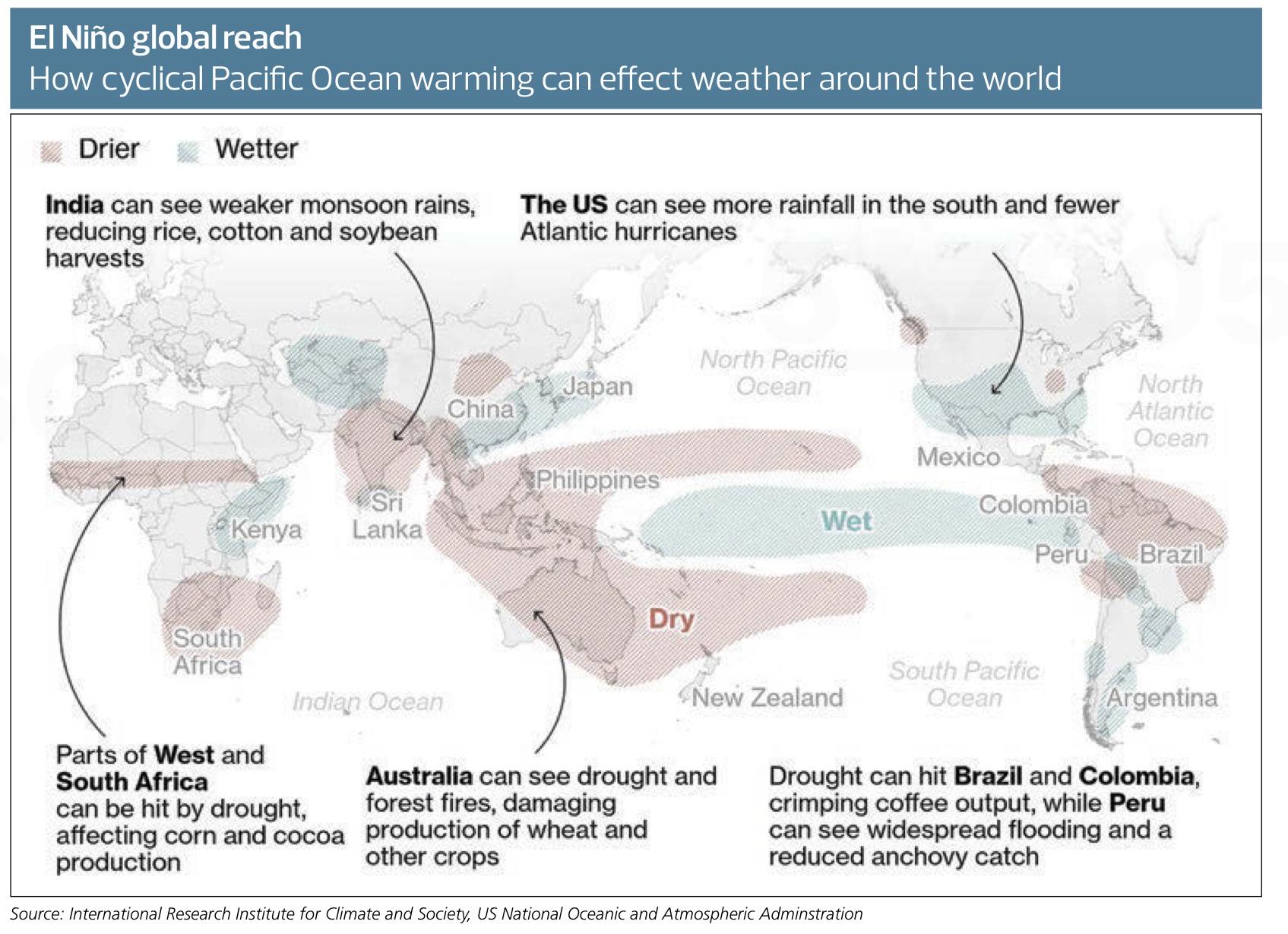 How Pacific Ocean warming can effect weather around the world Visualization How Pacific Ocean warming can effect weather around the world Visualization
