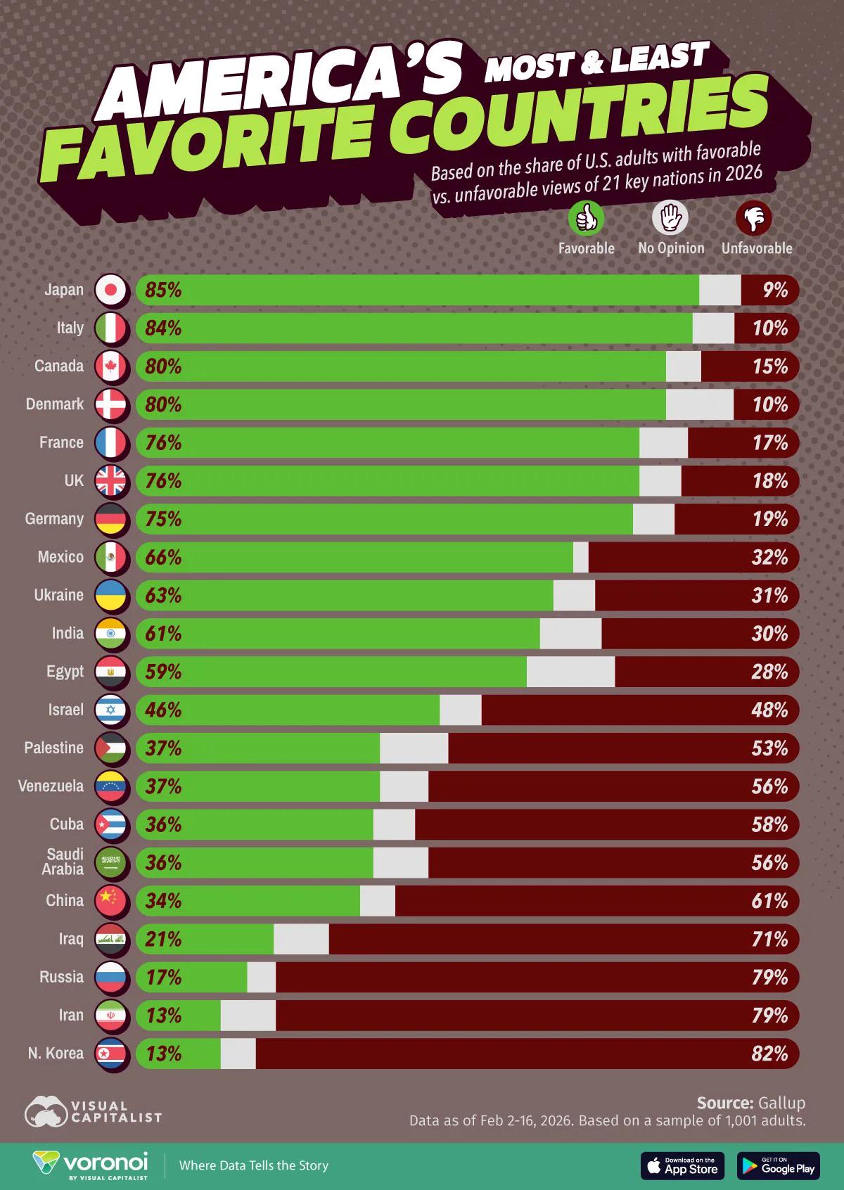 America’s Most Favorite Countries Visualization