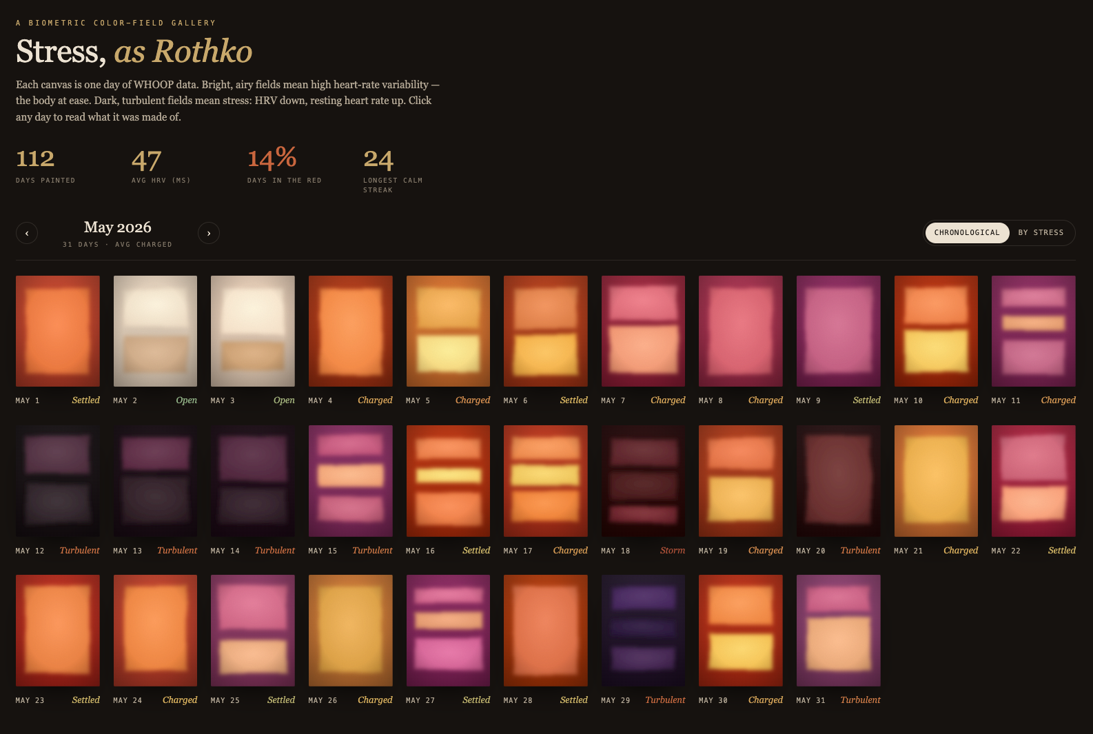[OC] A year of WHOOP recovery data (HRV + resting heart rate + recovery) rendered as one Rothko-style painting per day Statistics