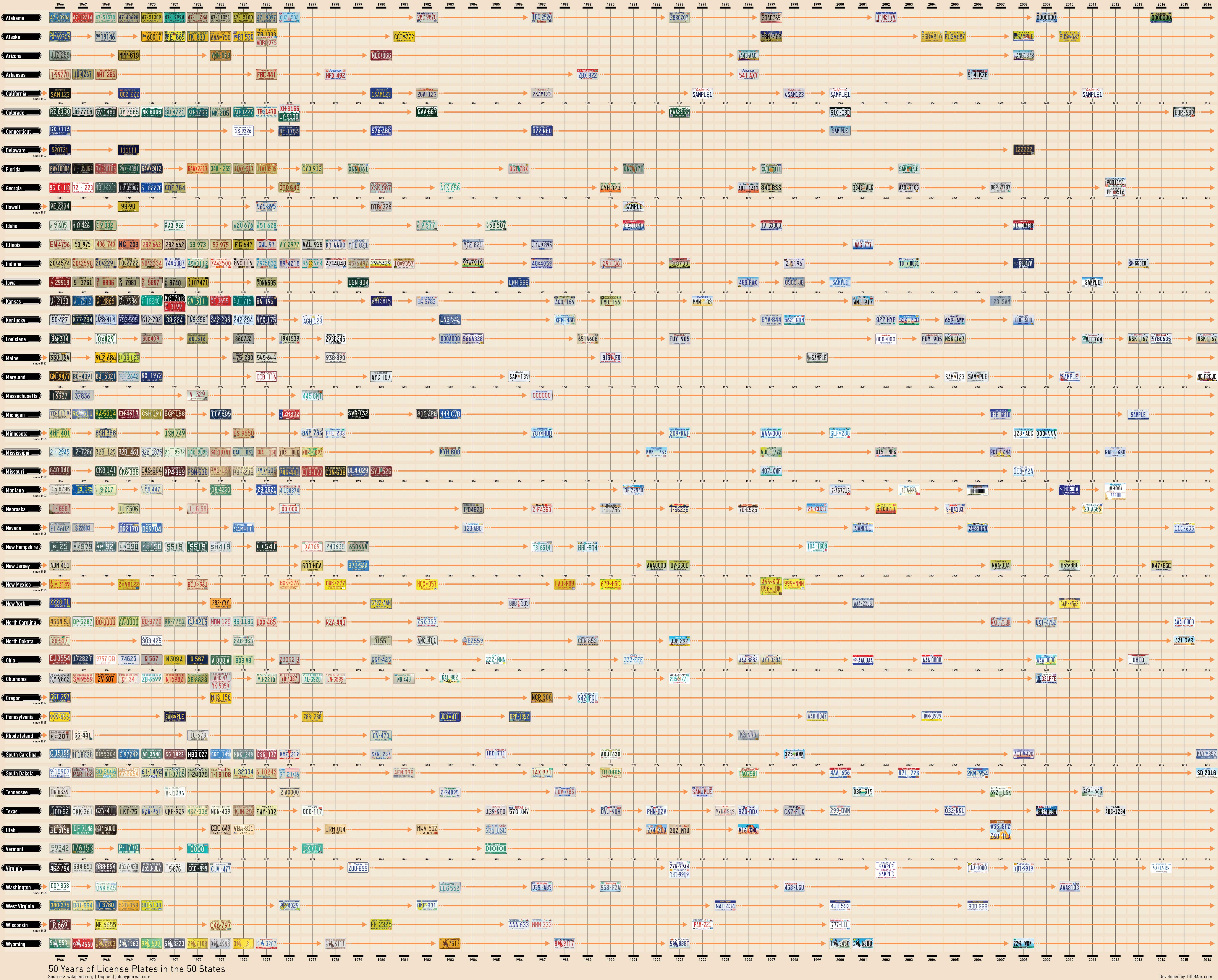 50 years of license plates Visualization