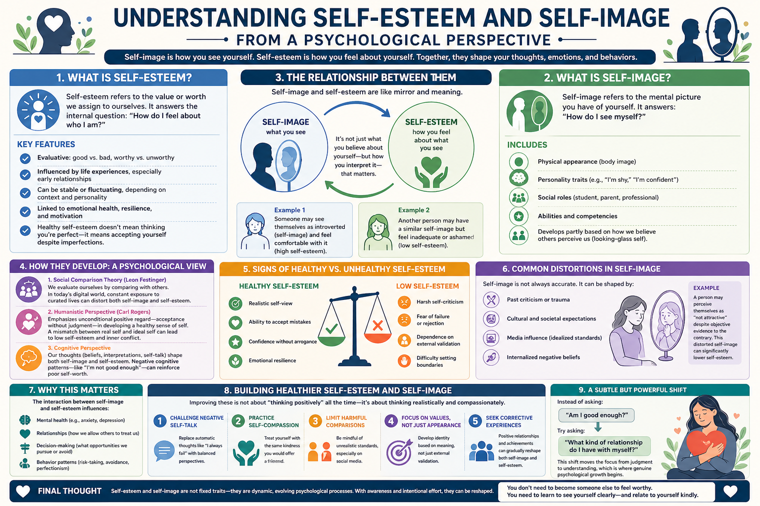 Understanding Self-esteem and Self-Image Visualization Understanding Self-esteem and Self-Image Visualization