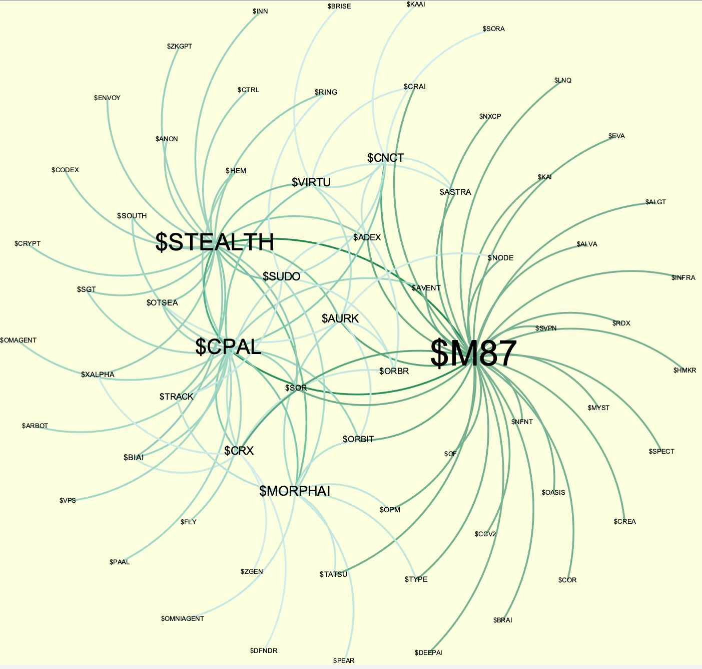 [OC] 2024 Crypto Partnership Announcements Visualization