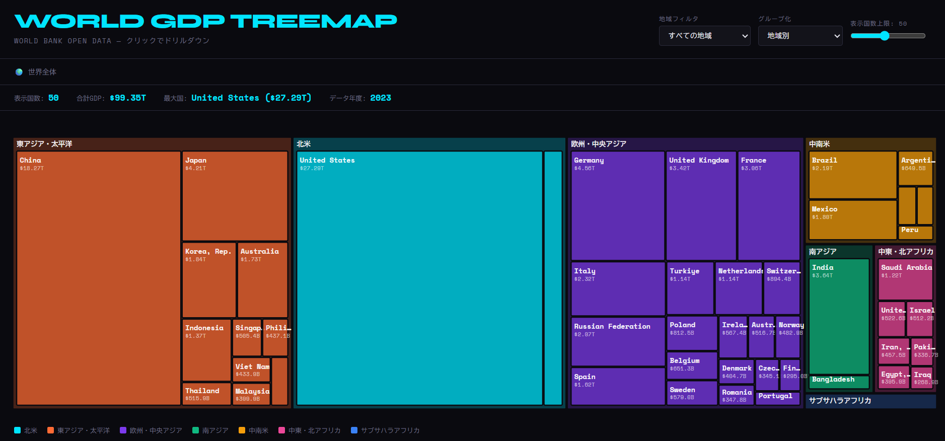 [OC] Interactive World GDP Treemap — see the relative economic size of every country at a glance Visualization