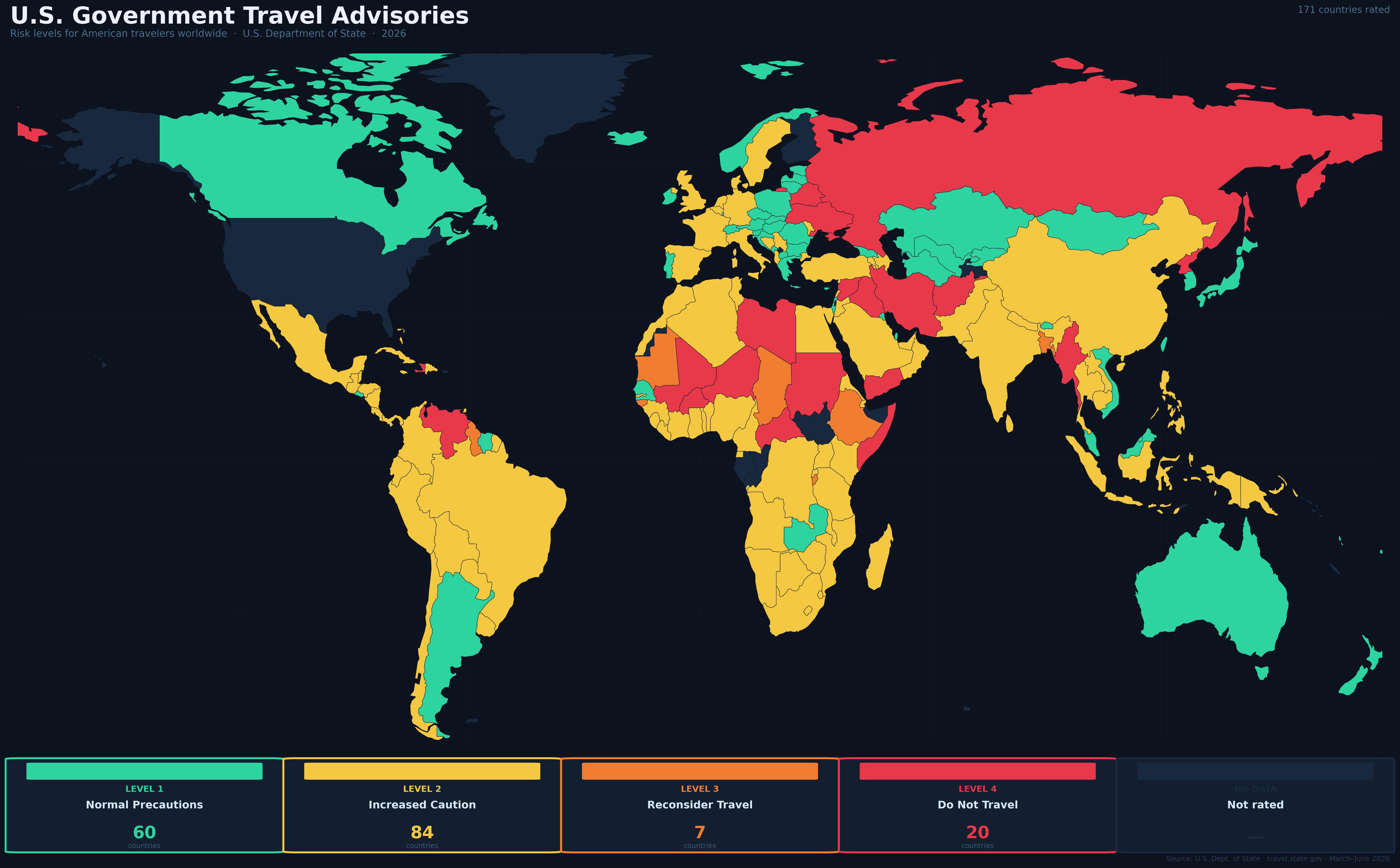 [OC] U.S. Government Travel Advisories Visualization