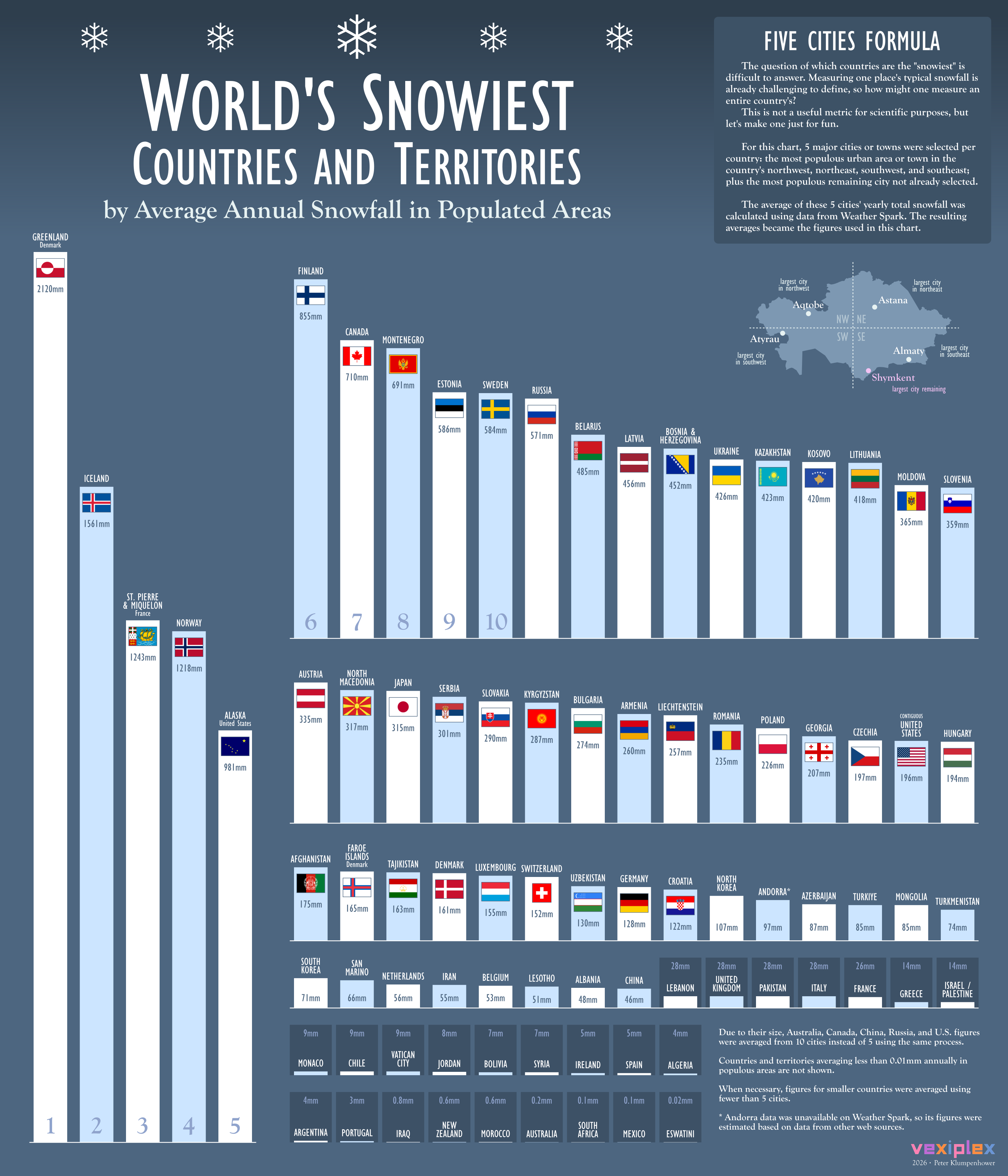 Countries and territories with the most snowfall in populated areas [OC] Visualization