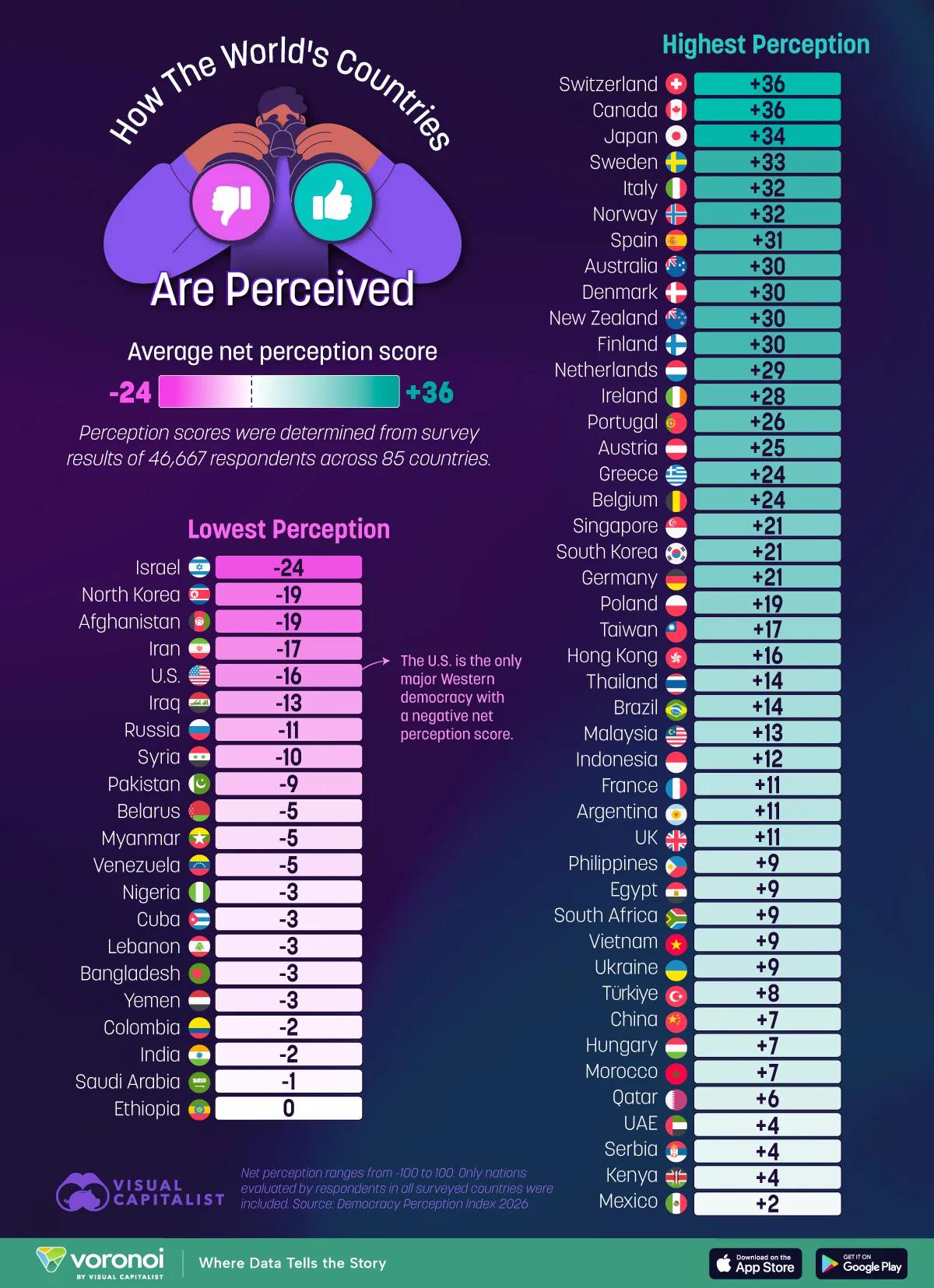 The World’s Most and Least Liked Countries Visualization The World’s Most and Least Liked Countries Visualization