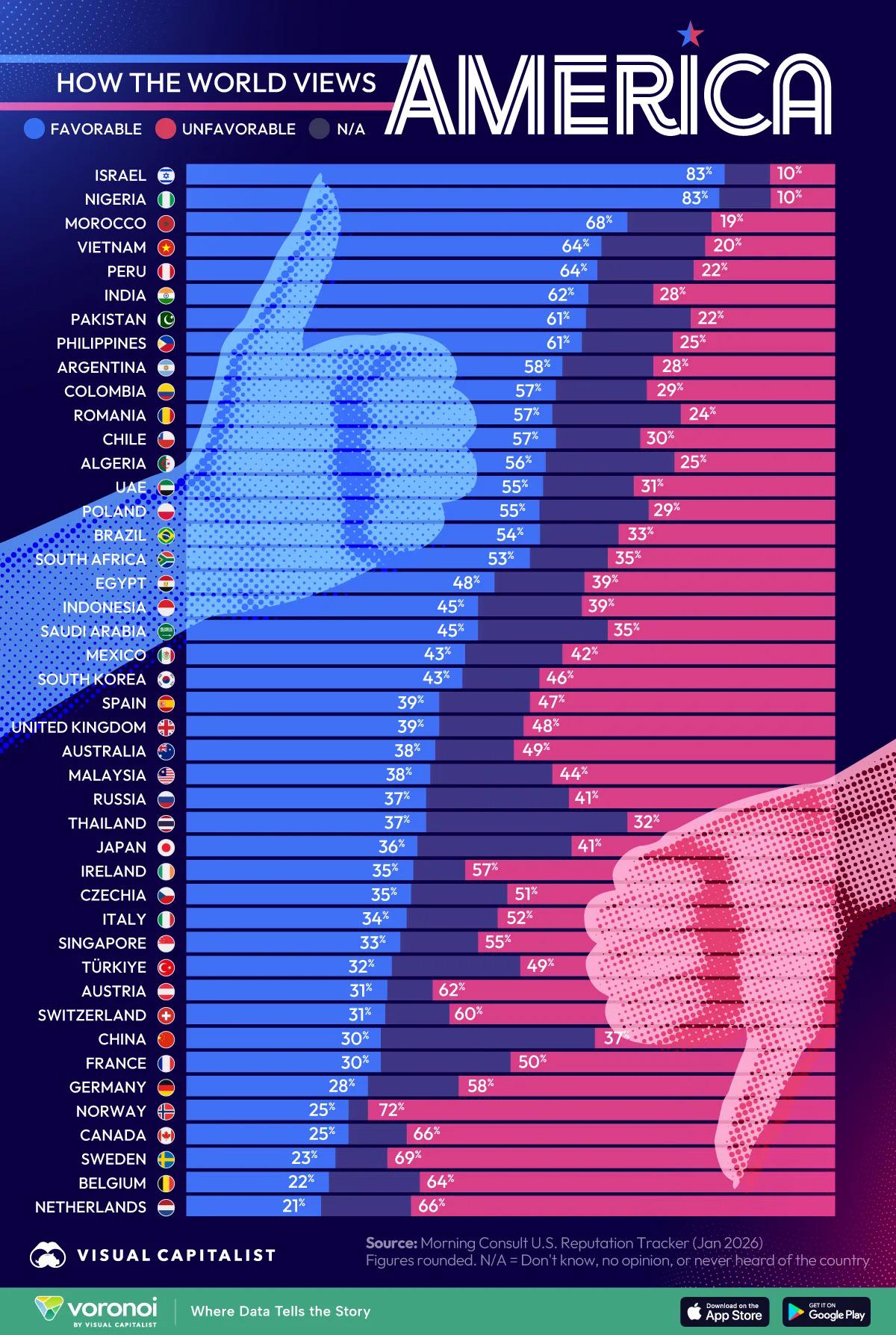 How the world view America Visualization How the world view America Visualization
