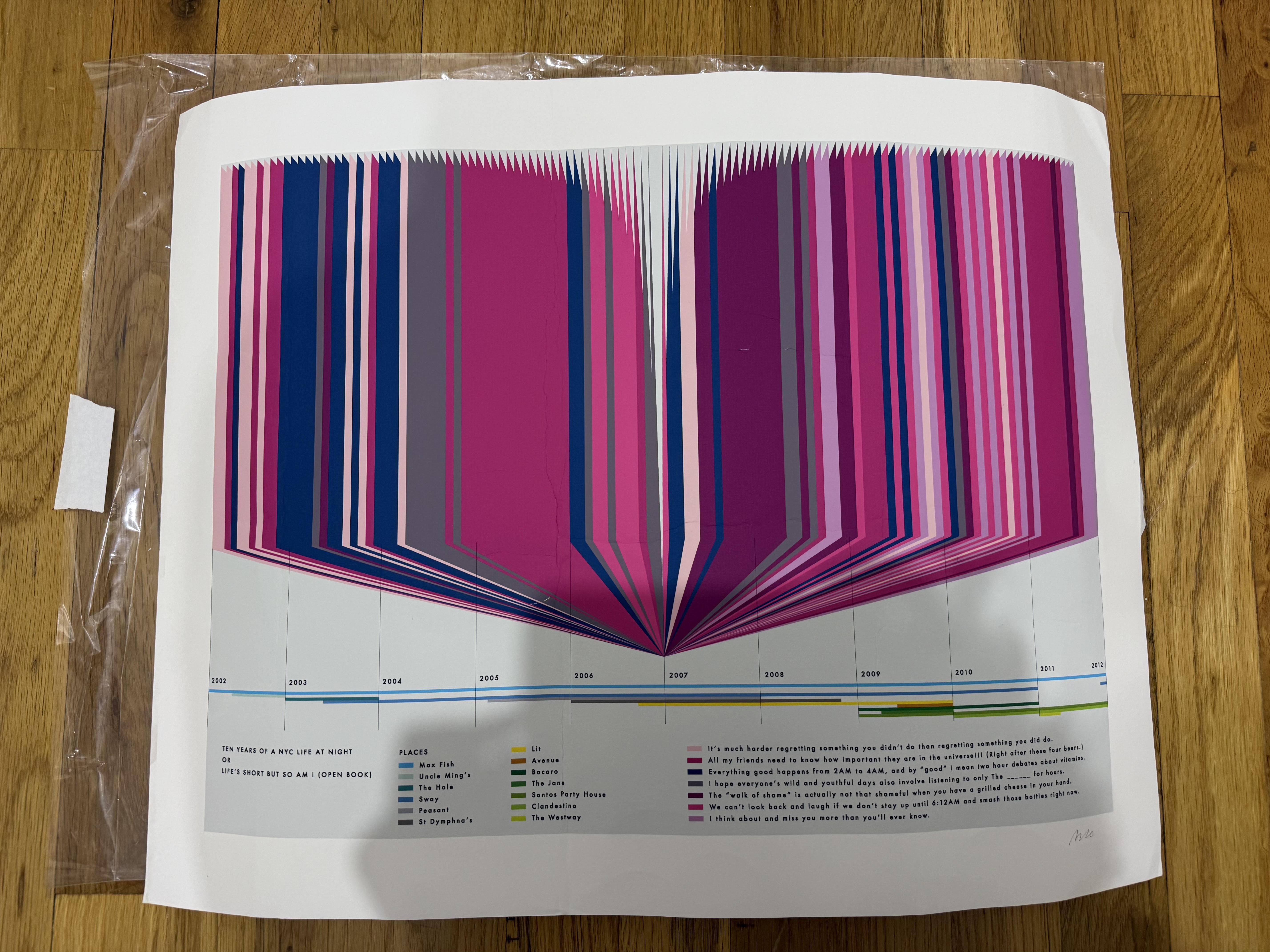 Found this personal infographic print at a gallery in Paris - trying to identify the artist, signed "Mo" Found this personal infographic print at a gallery in Paris - trying to identify the artist, signed "Mo"