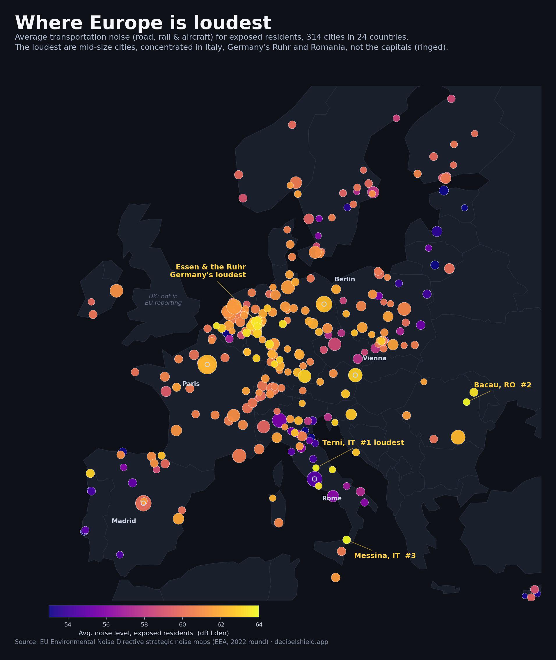 [OC] Where Europe is loudest: average transportation noise across 314 cities. The loudest are mid-size cities (Terni, Germany’s Ruhr), not the capitals. Visualization