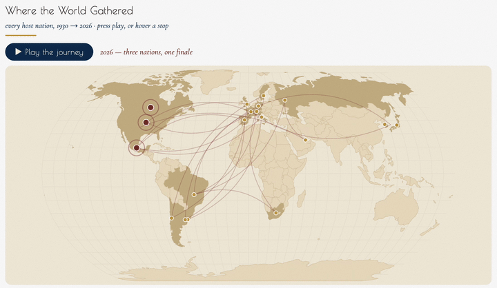 96 years of FIFA World Cup history visualized as an interactive journey — from 13 teams in 1930 to 48 in 2026 [OC] Visualization