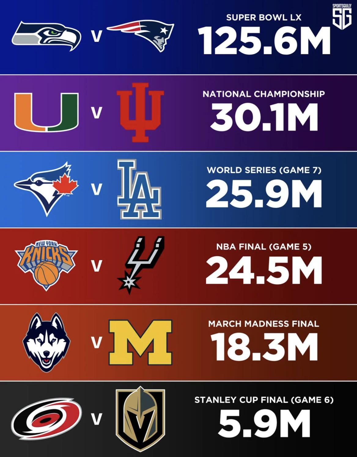 Hockey is seriously in the darkest era Visualization Hockey is seriously in the darkest era Visualization