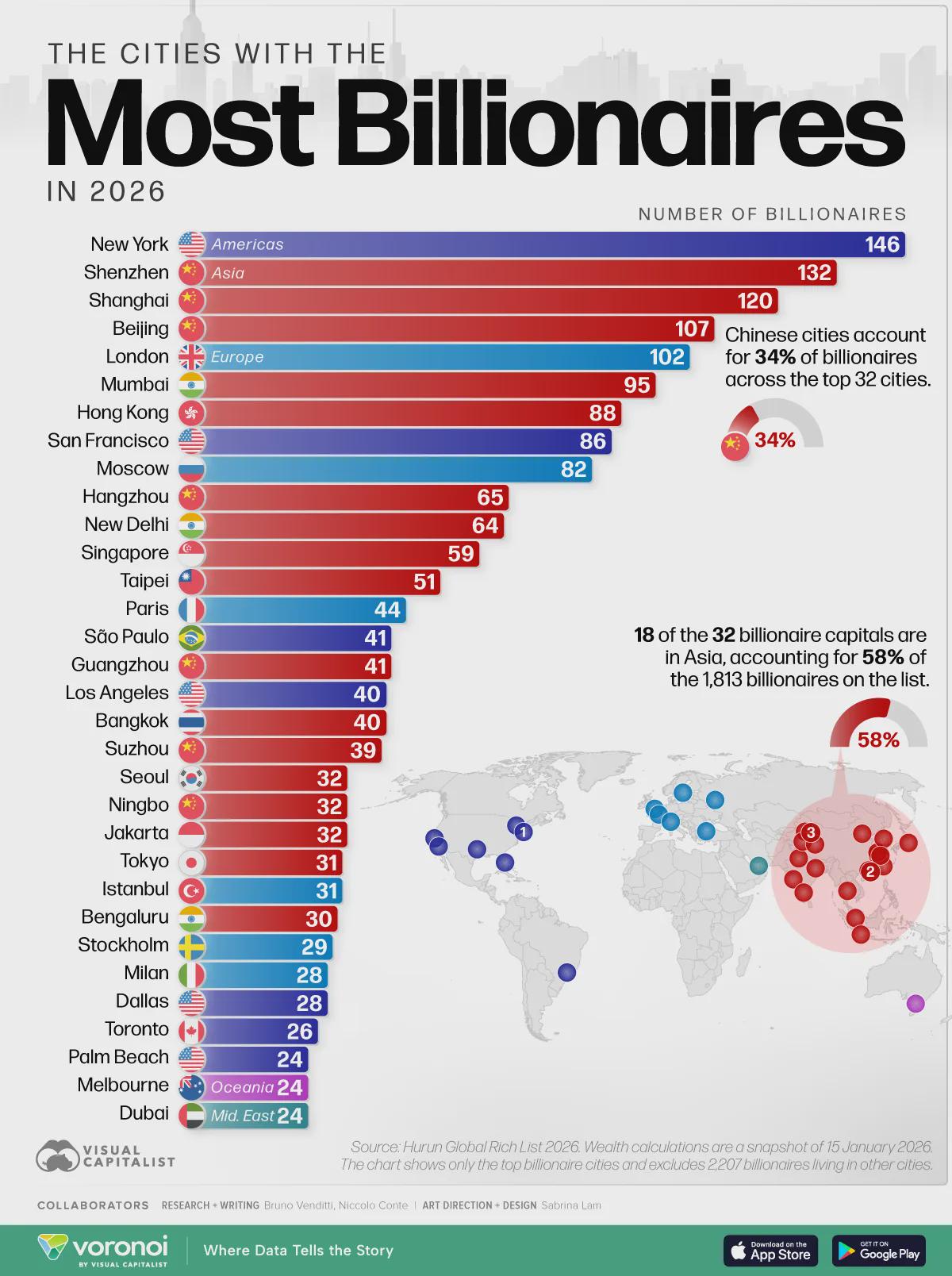 Ranked: The World’s Top Billionaire Cities in 2026 Visualization Ranked: The World’s Top Billionaire Cities in 2026 Visualization
