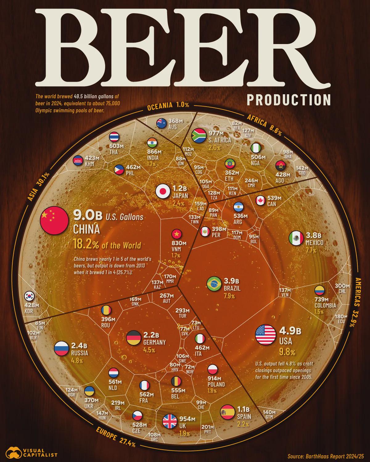 Ranked: The Countries That Brew the Most Beer Visualization Ranked: The Countries That Brew the Most Beer Visualization