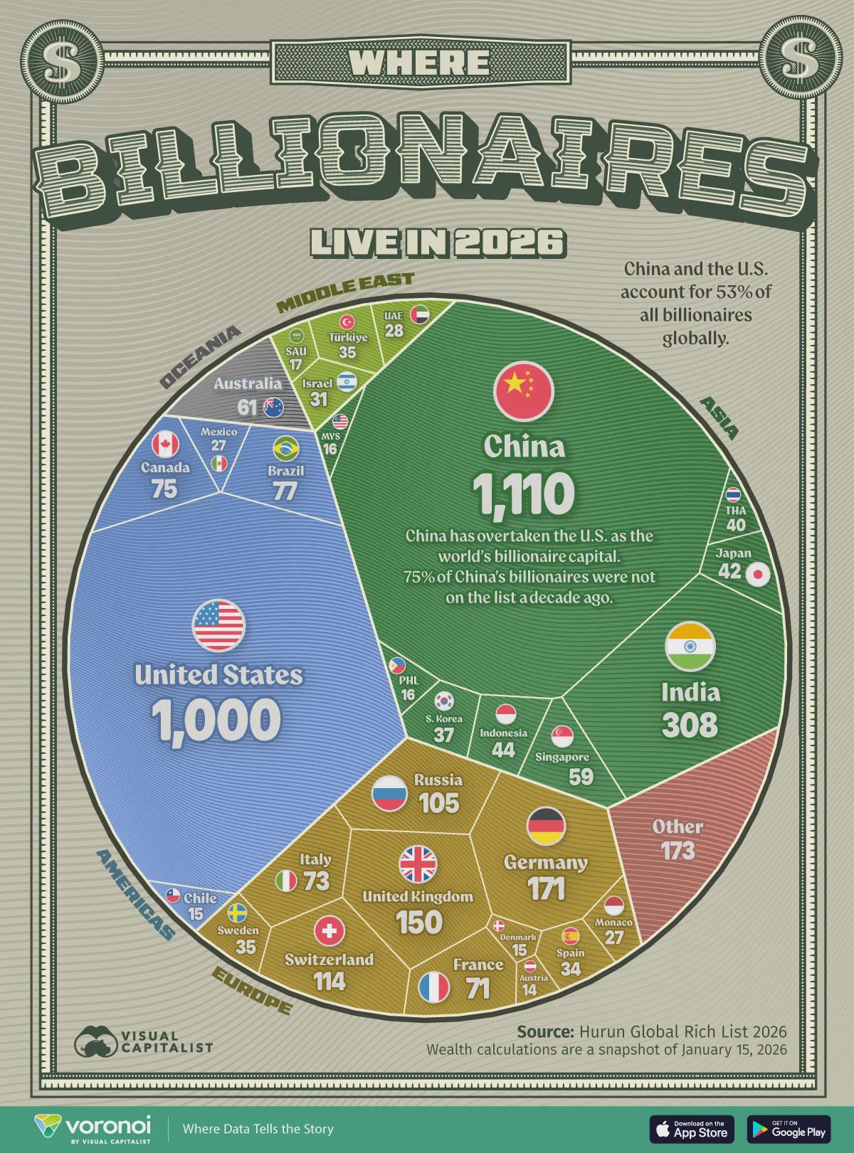 Ranked: The Countries With the Most Billionaires in 2026 Visualization Ranked: The Countries With the Most Billionaires in 2026 Visualization