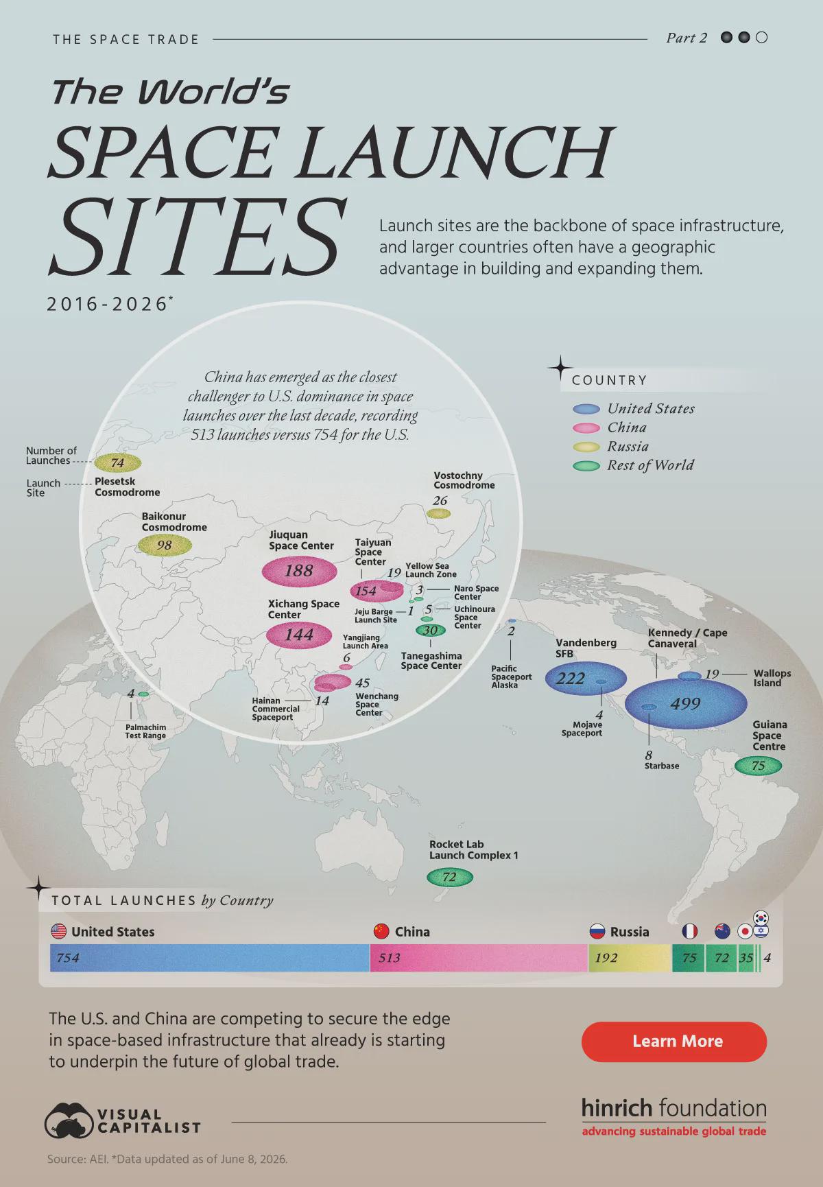 Mapped: The World’s Space Launch Sites (2016-2026) Visualization Mapped: The World’s Space Launch Sites (2016-2026) Visualization