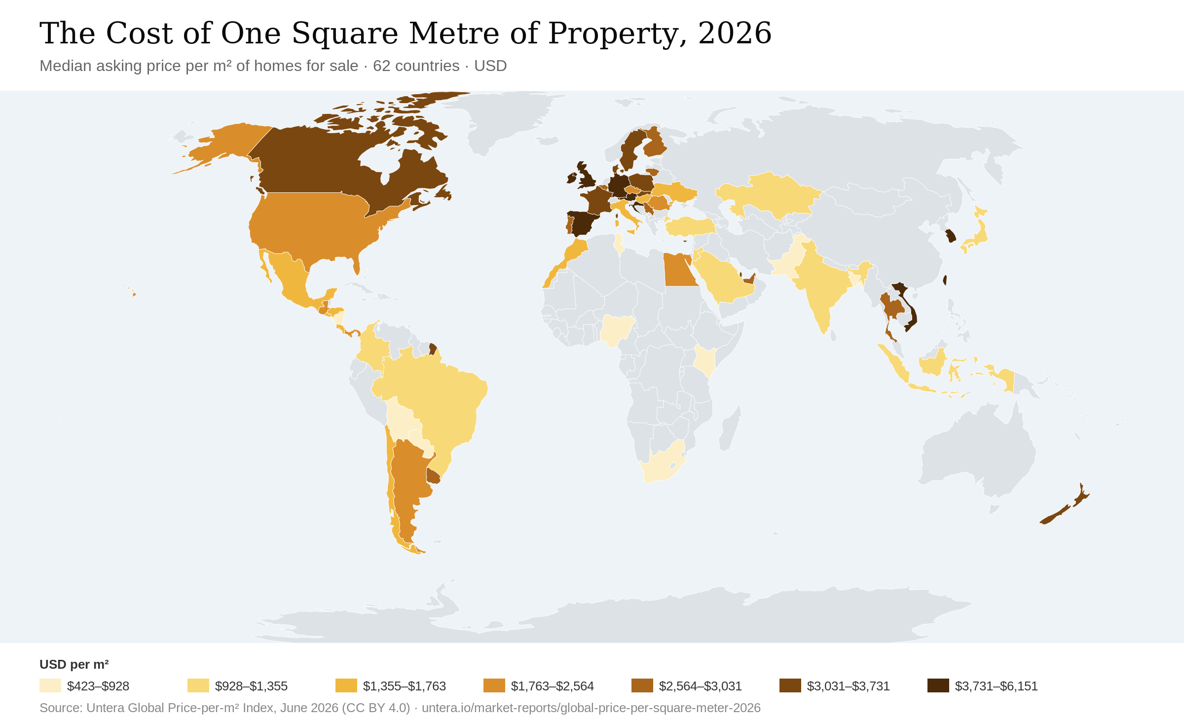 [OC] The cost of one square meter of property in 62 countries — from $423 in Nigeria to $6,151 in the UK Visualization