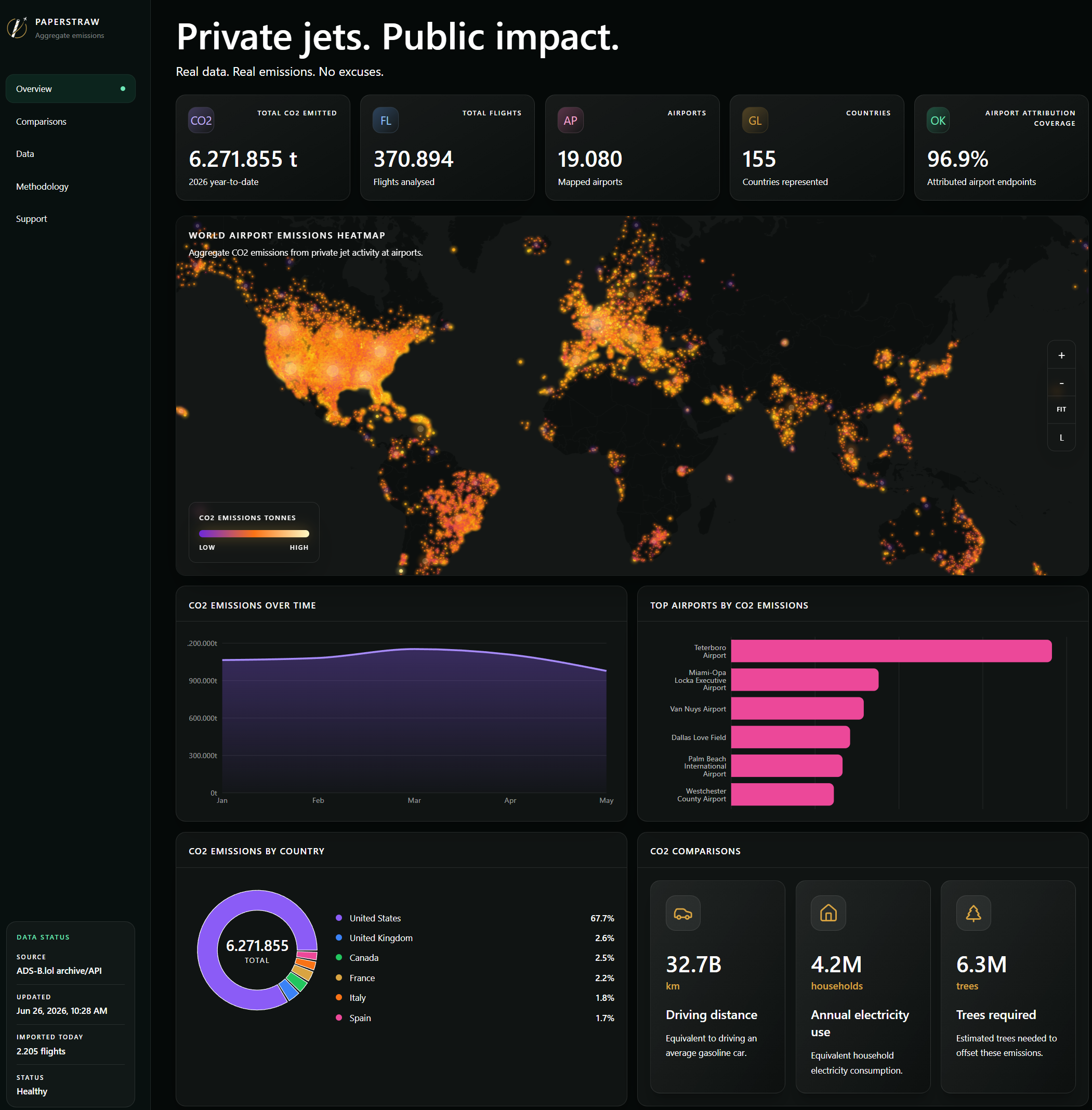 [OC] Visualizing the CO₂ footprint of global private jet activity in 2026 Visualization