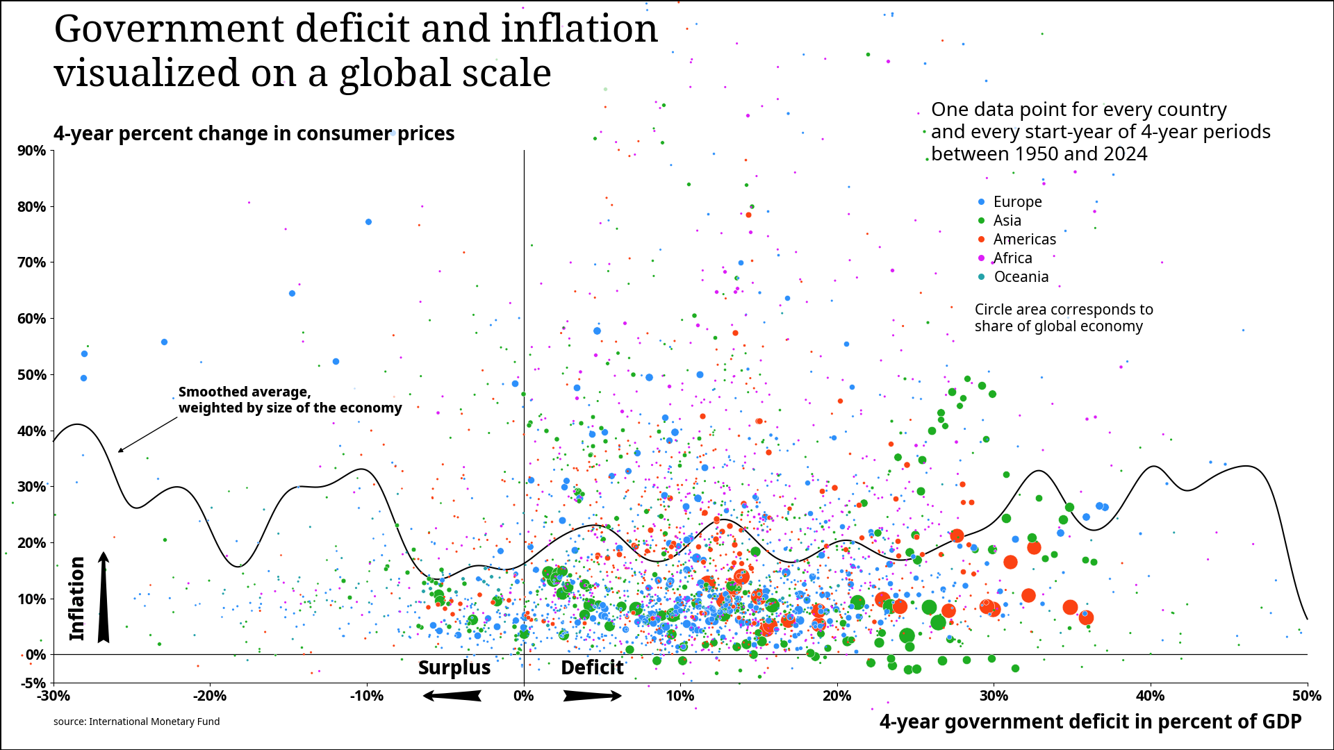 [oc] Government deficit and inflation visualized on a global scale Visualization